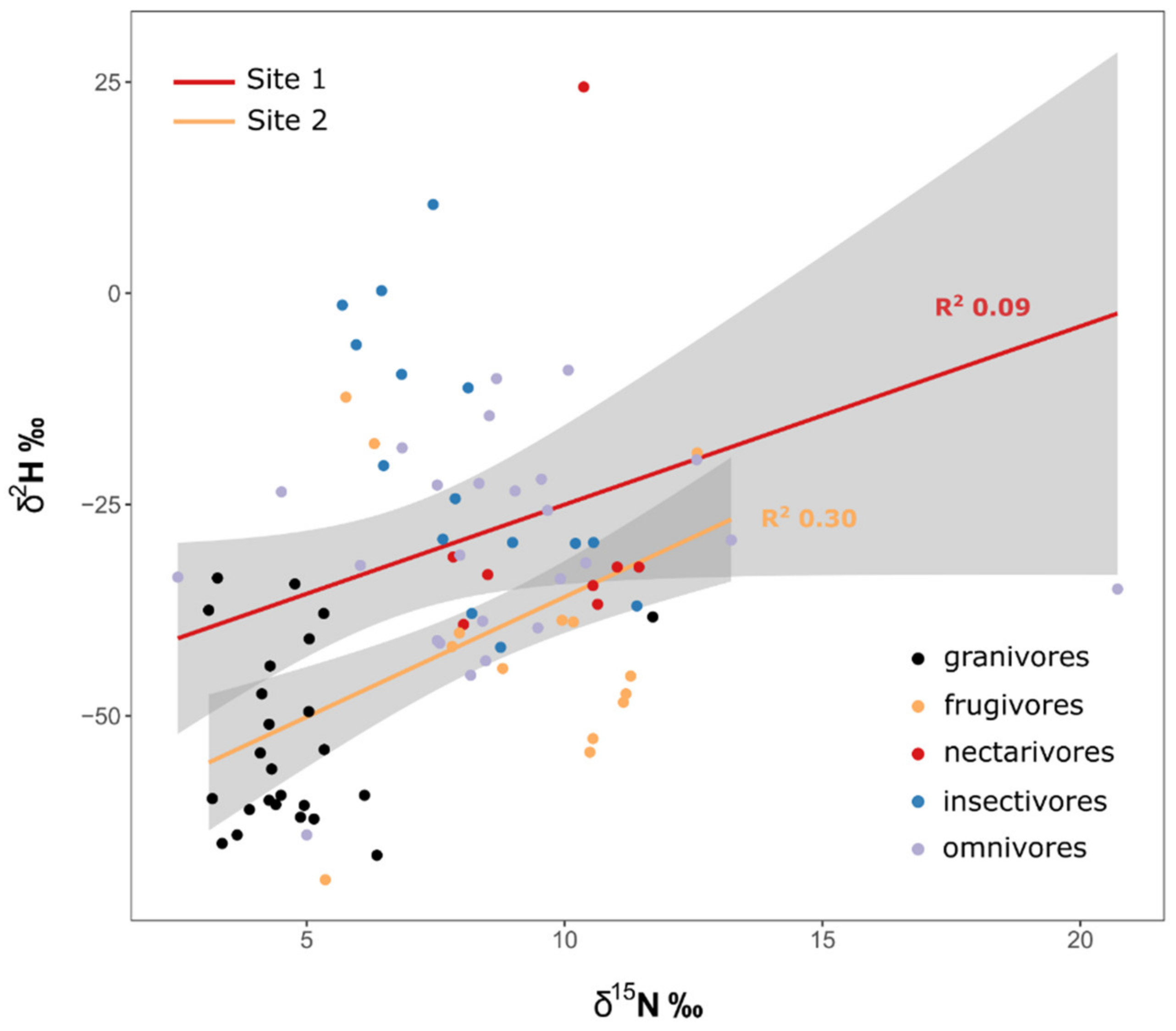 Diversity 13 00202 g002 Diversity 13 00202 g002