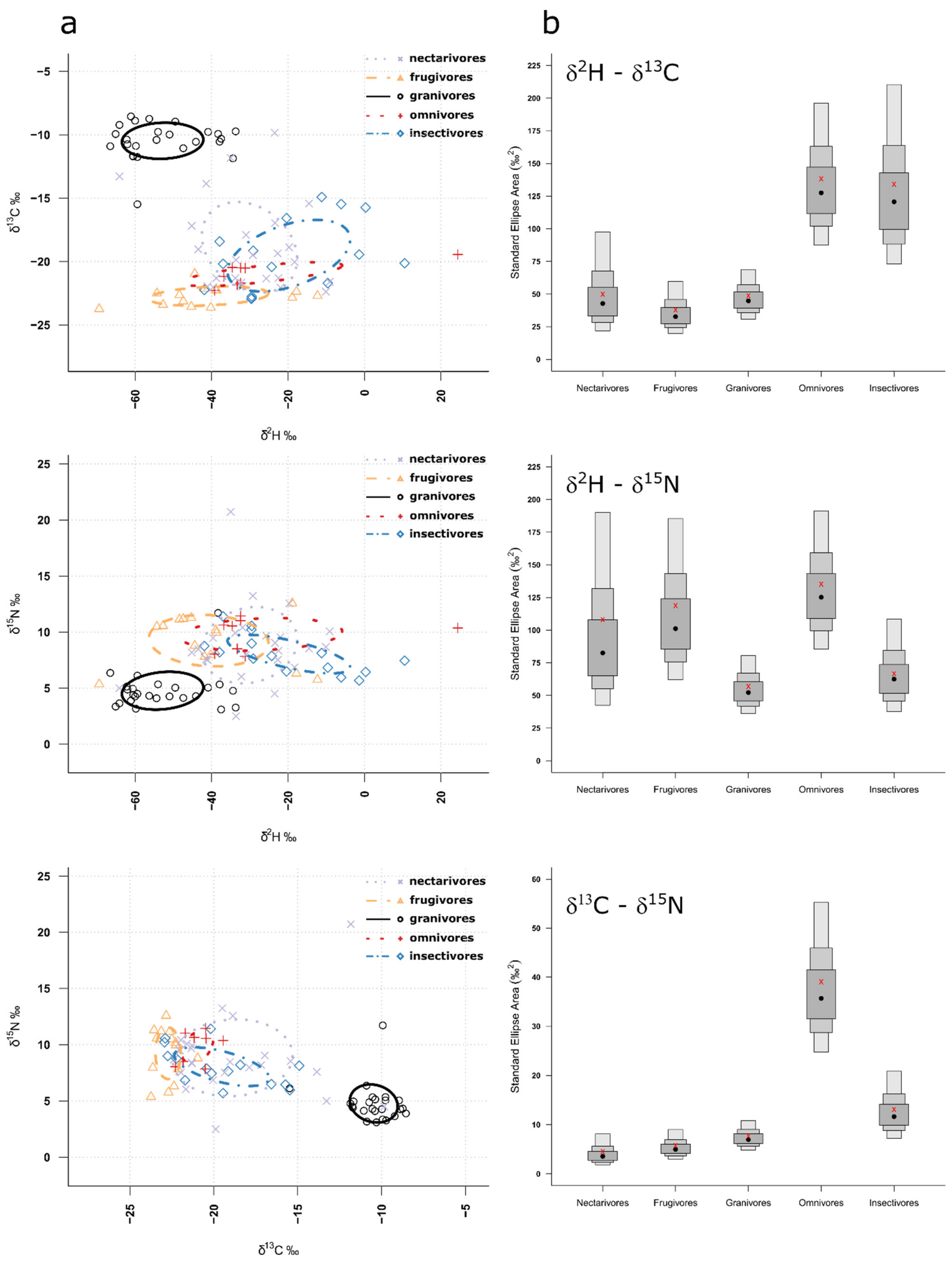 Diversity 13 00202 g003 Diversity 13 00202 g003