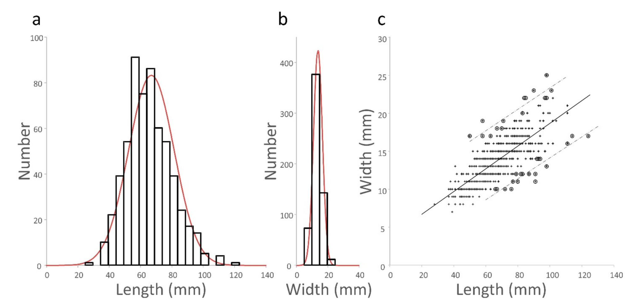 Diversity 13 00203 g002 Diversity 13 00203 g002