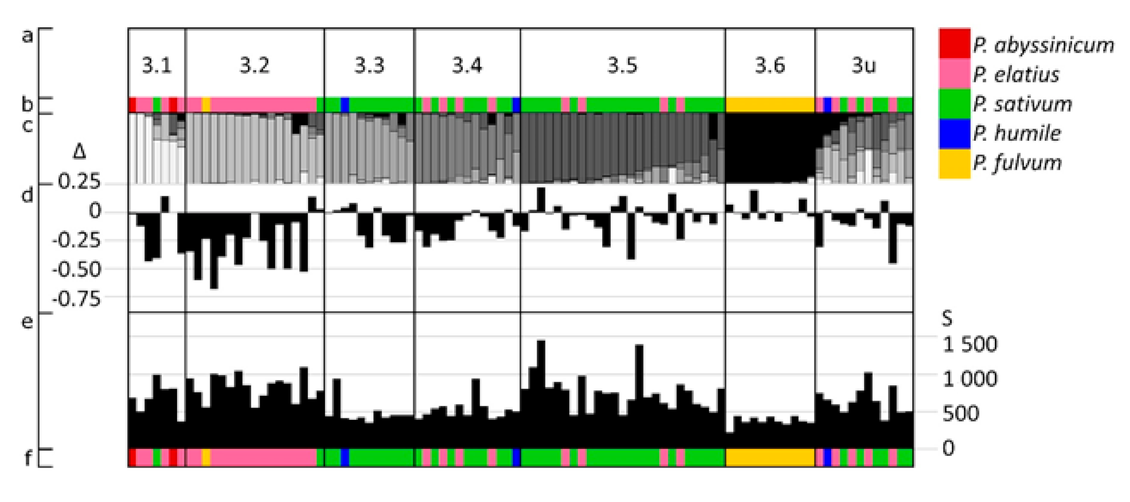 Diversity 13 00203 g004 Diversity 13 00203 g004