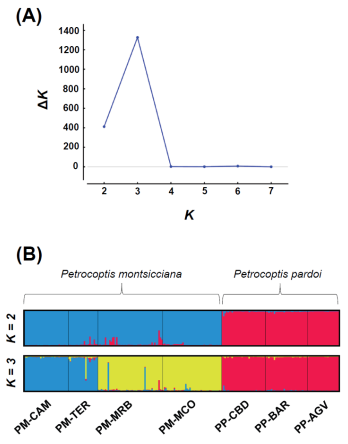 Diversity 13 00205 g002 Diversity 13 00205 g002