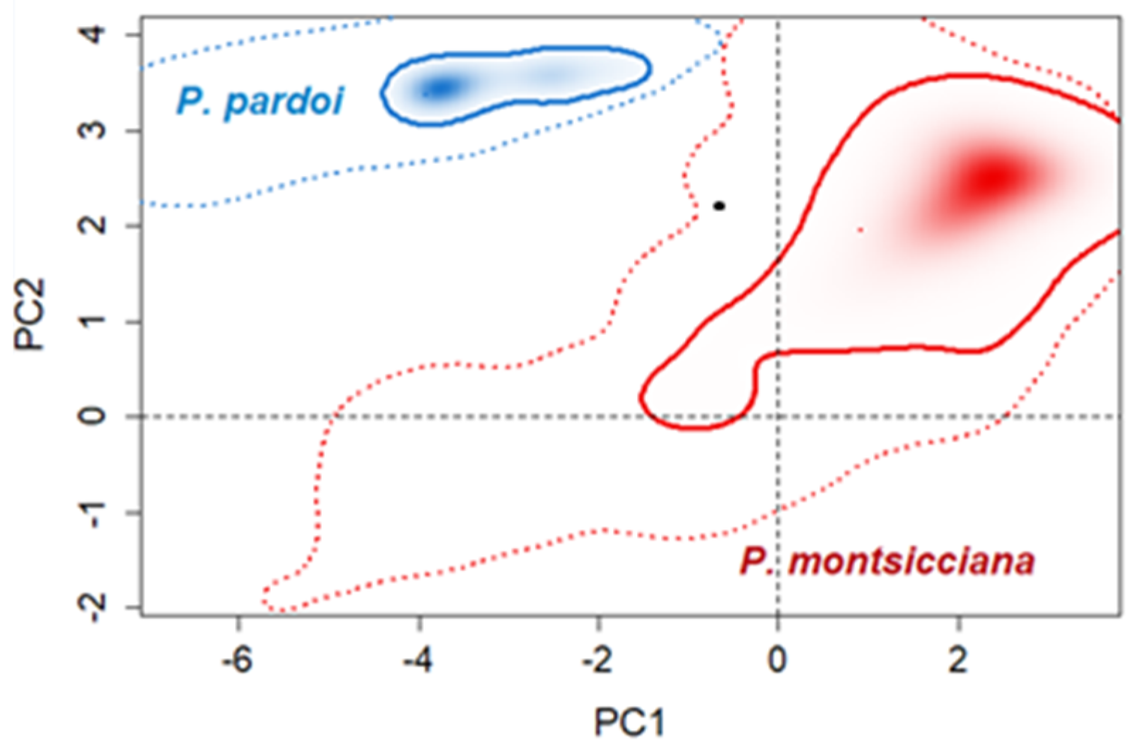 Diversity 13 00205 g006 Diversity 13 00205 g006