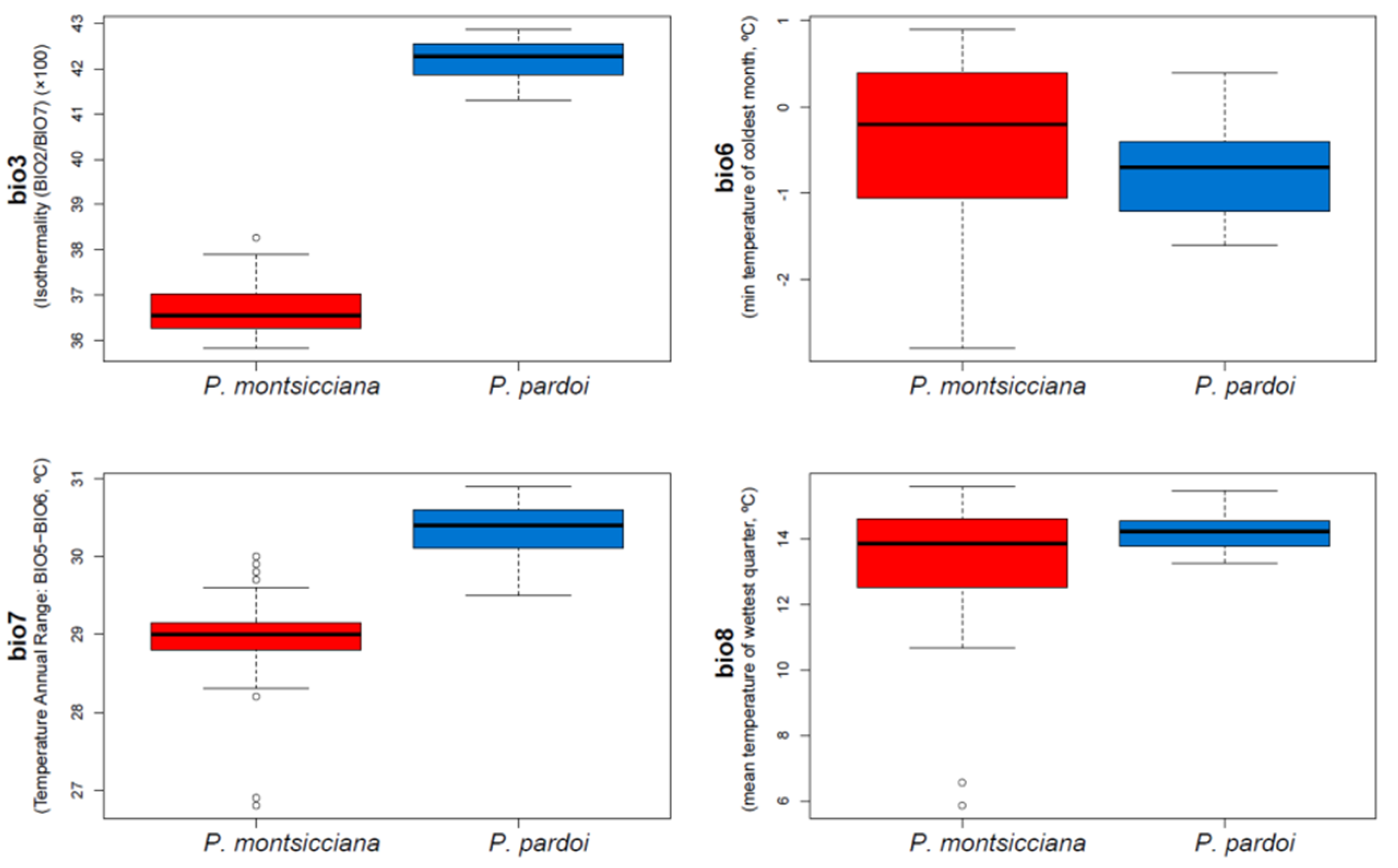 Diversity 13 00205 g007a Diversity 13 00205 g007a