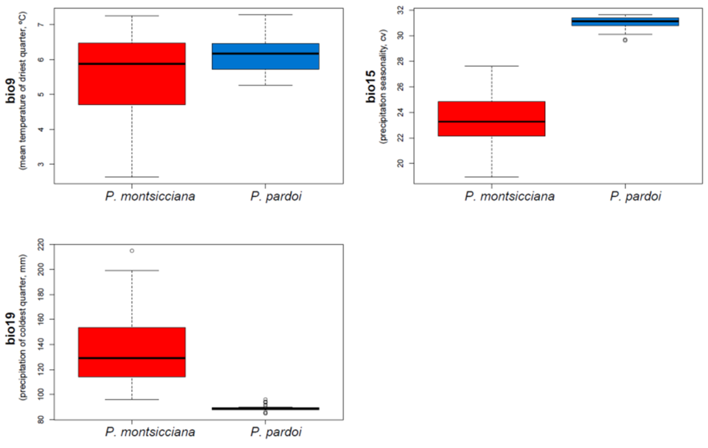 Diversity 13 00205 g007b Diversity 13 00205 g007b