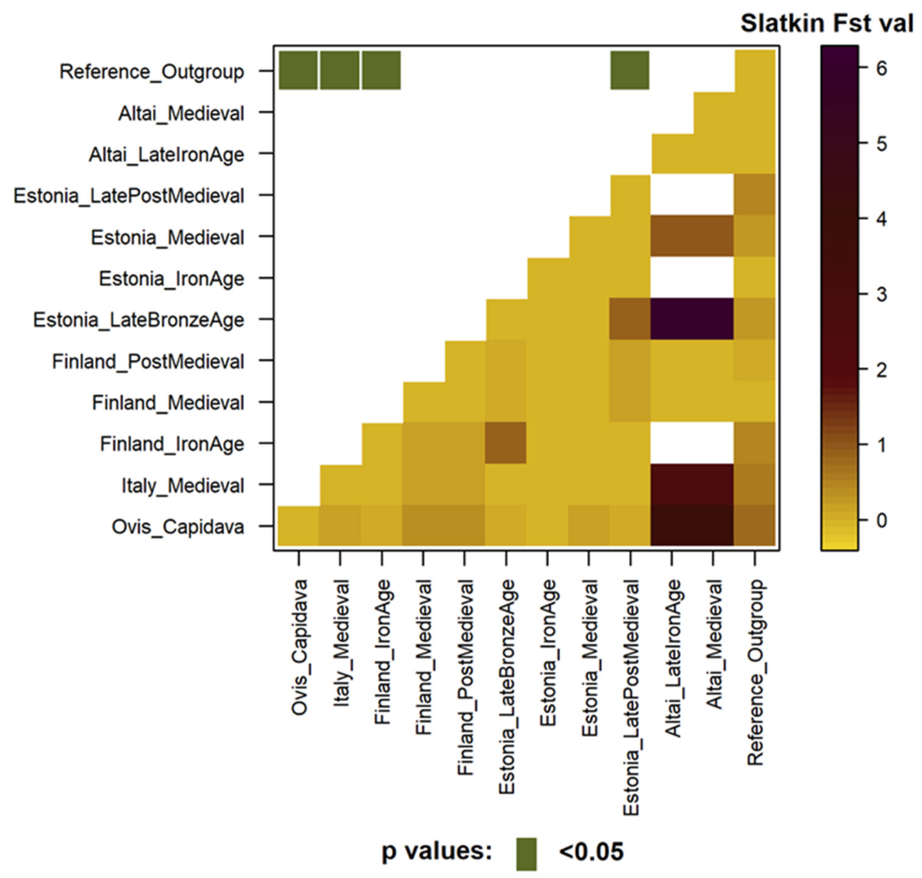 Diversity 13 00208 g003