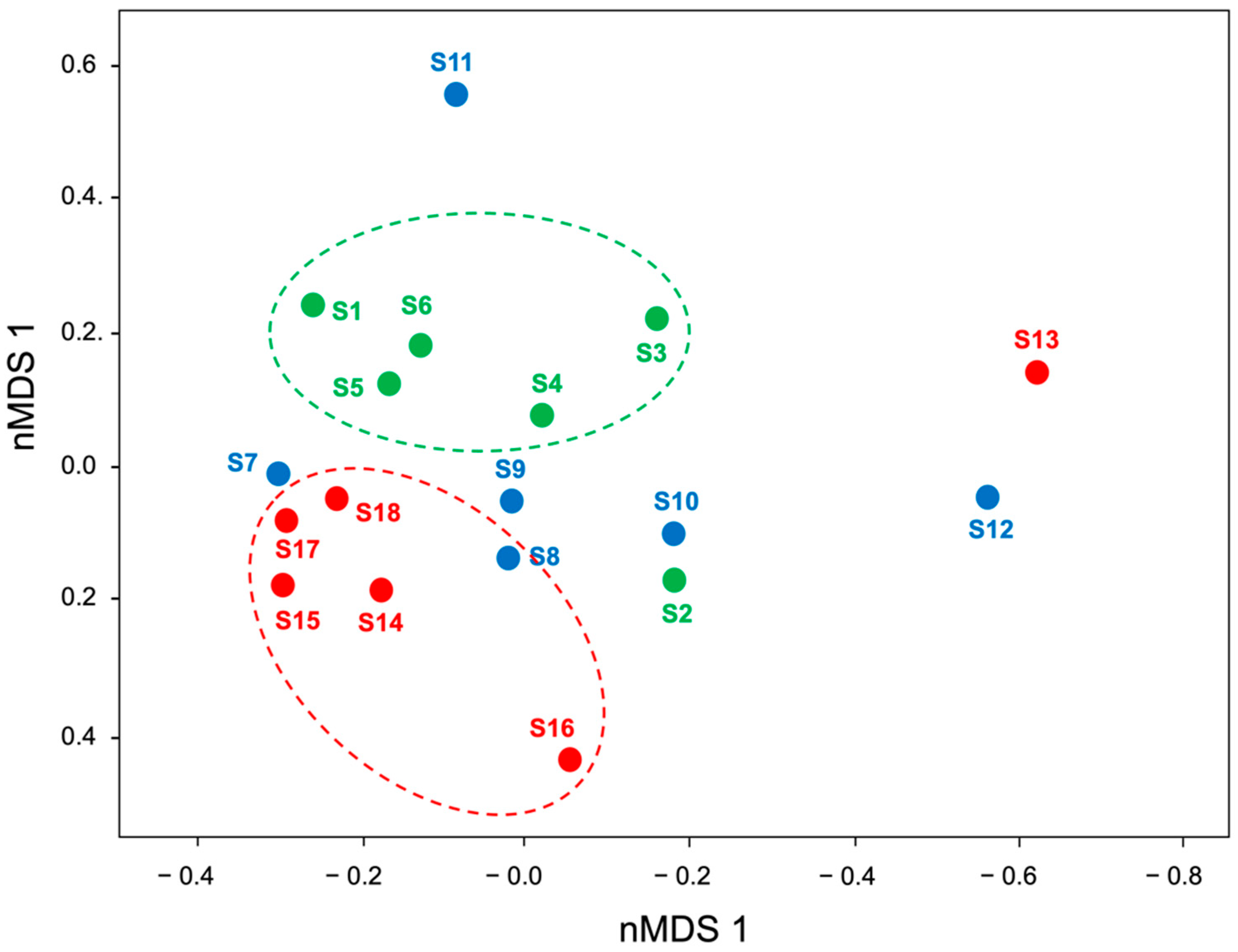 Diversity 13 00209 g003 Diversity 13 00209 g003