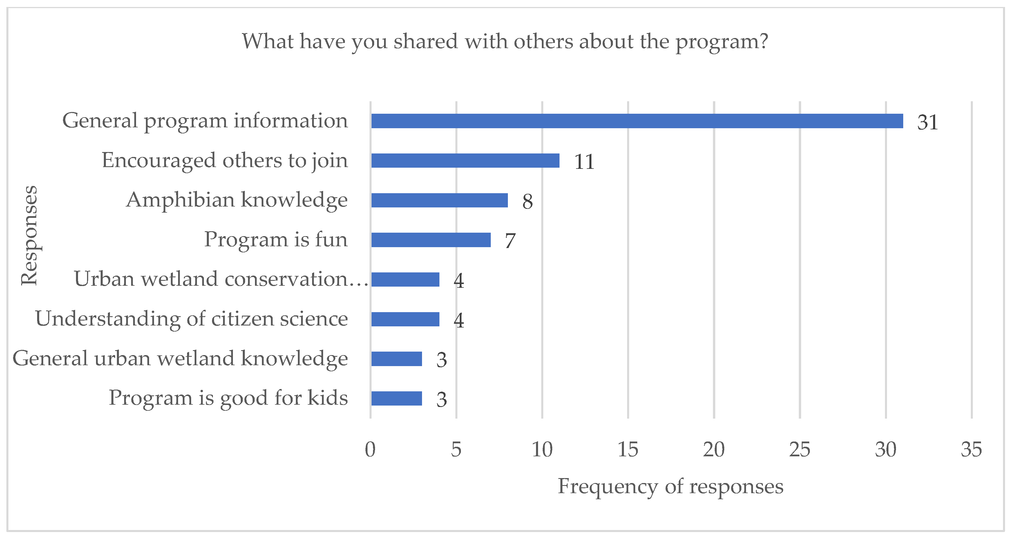 Diversity 13 00211 g006