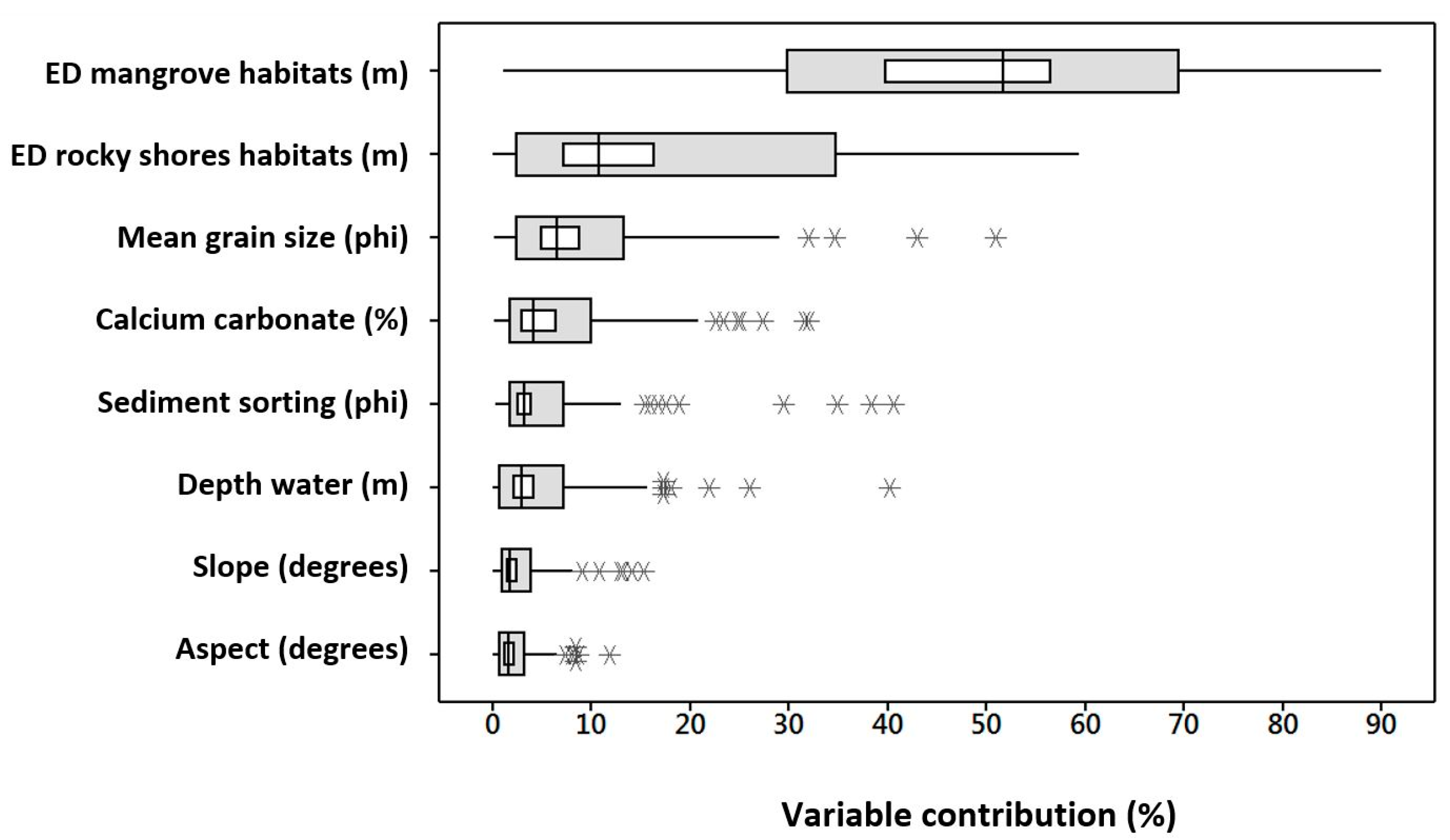 Diversity 13 00212 g002