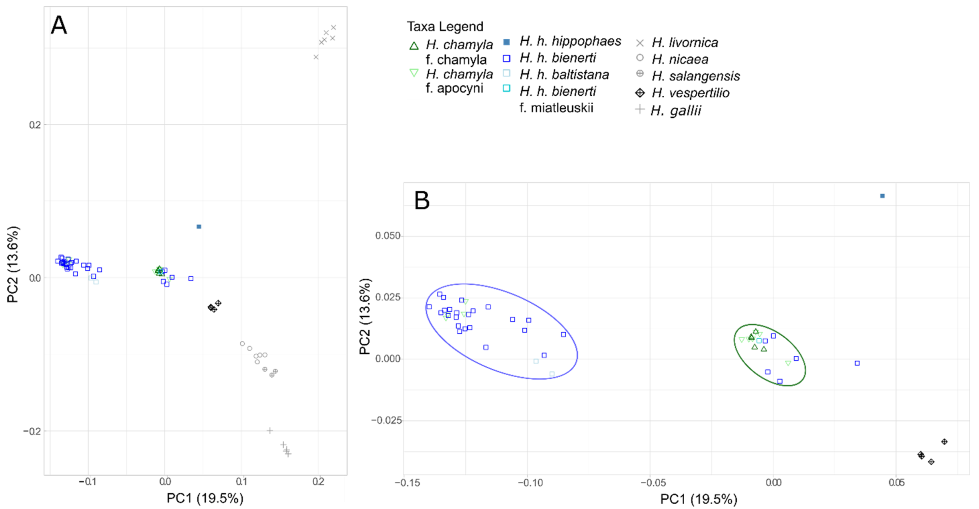 Diversity 13 00213 g005 Diversity 13 00213 g005