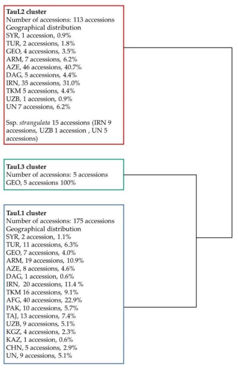 Diversity 13 00217 g002 Diversity 13 00217 g002