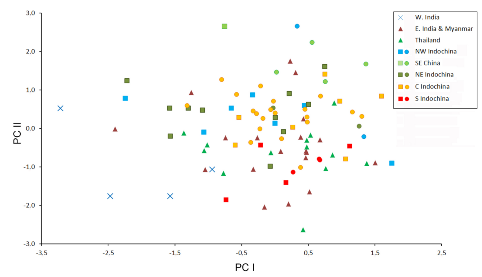 Diversity 13 00218 g004