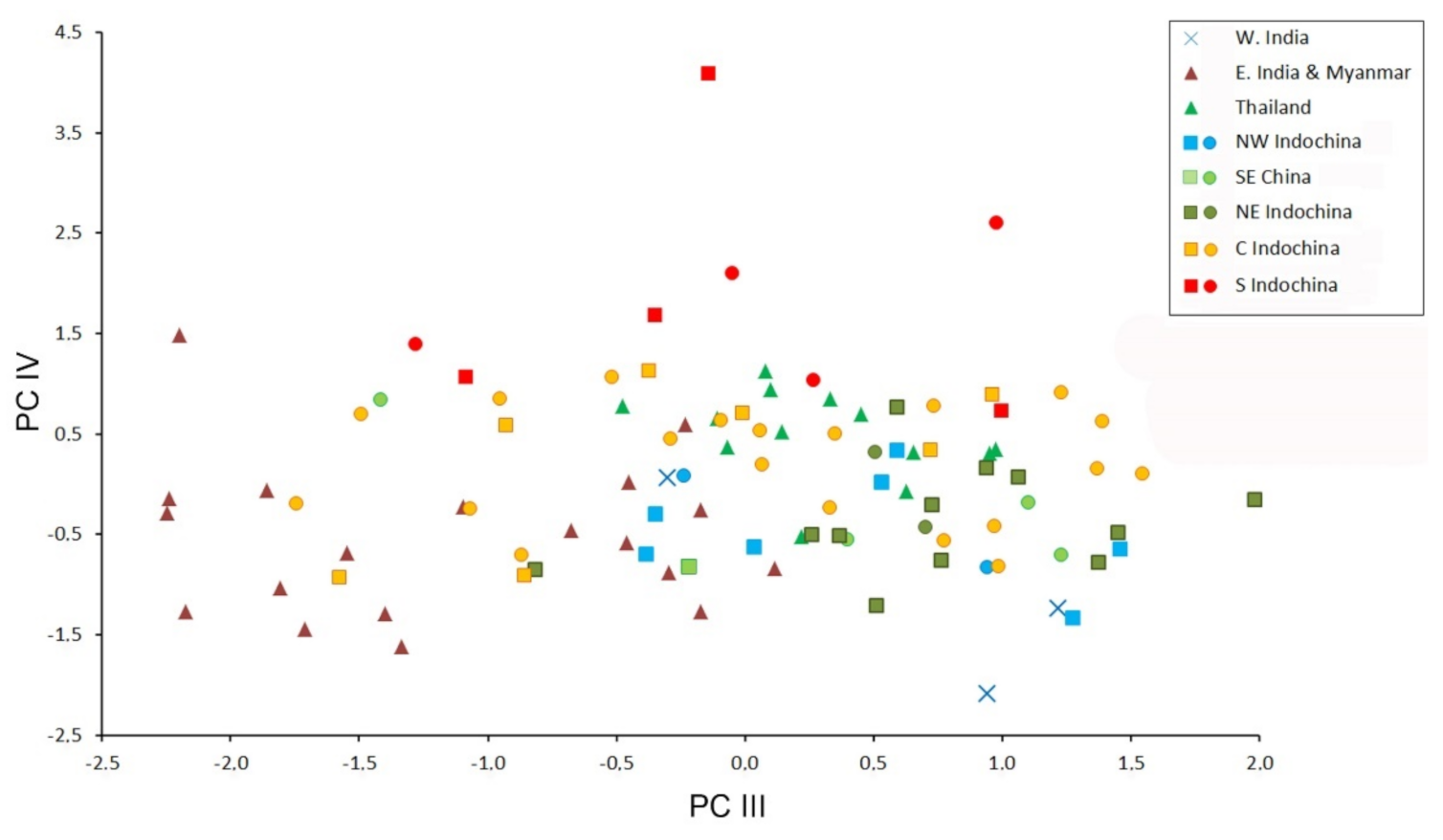 Diversity 13 00218 g005