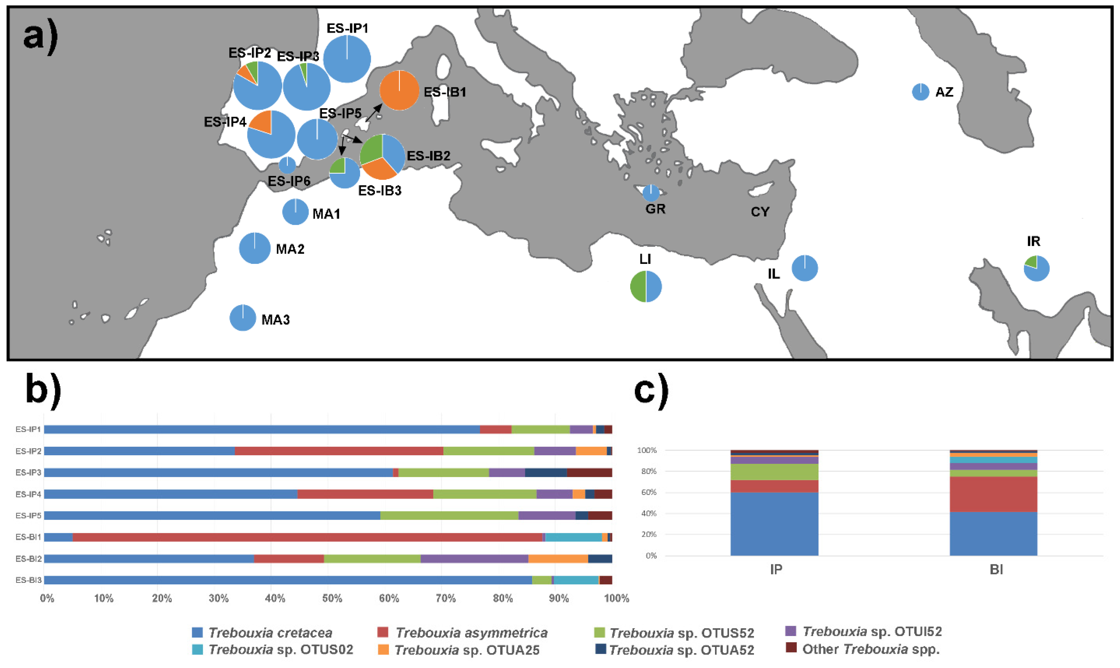 Diversity 13 00220 g002 Diversity 13 00220 g002