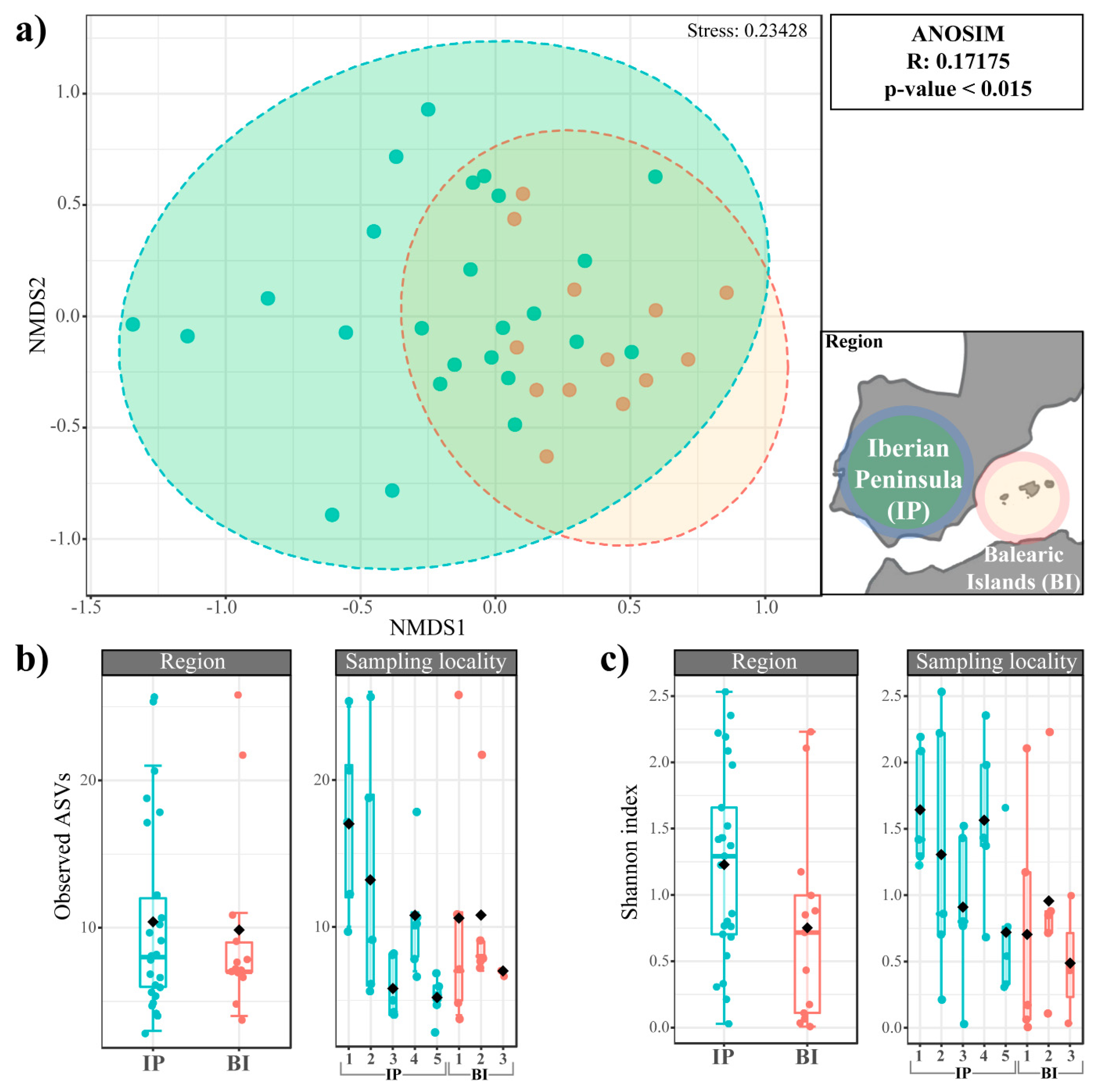Diversity 13 00220 g003 Diversity 13 00220 g003