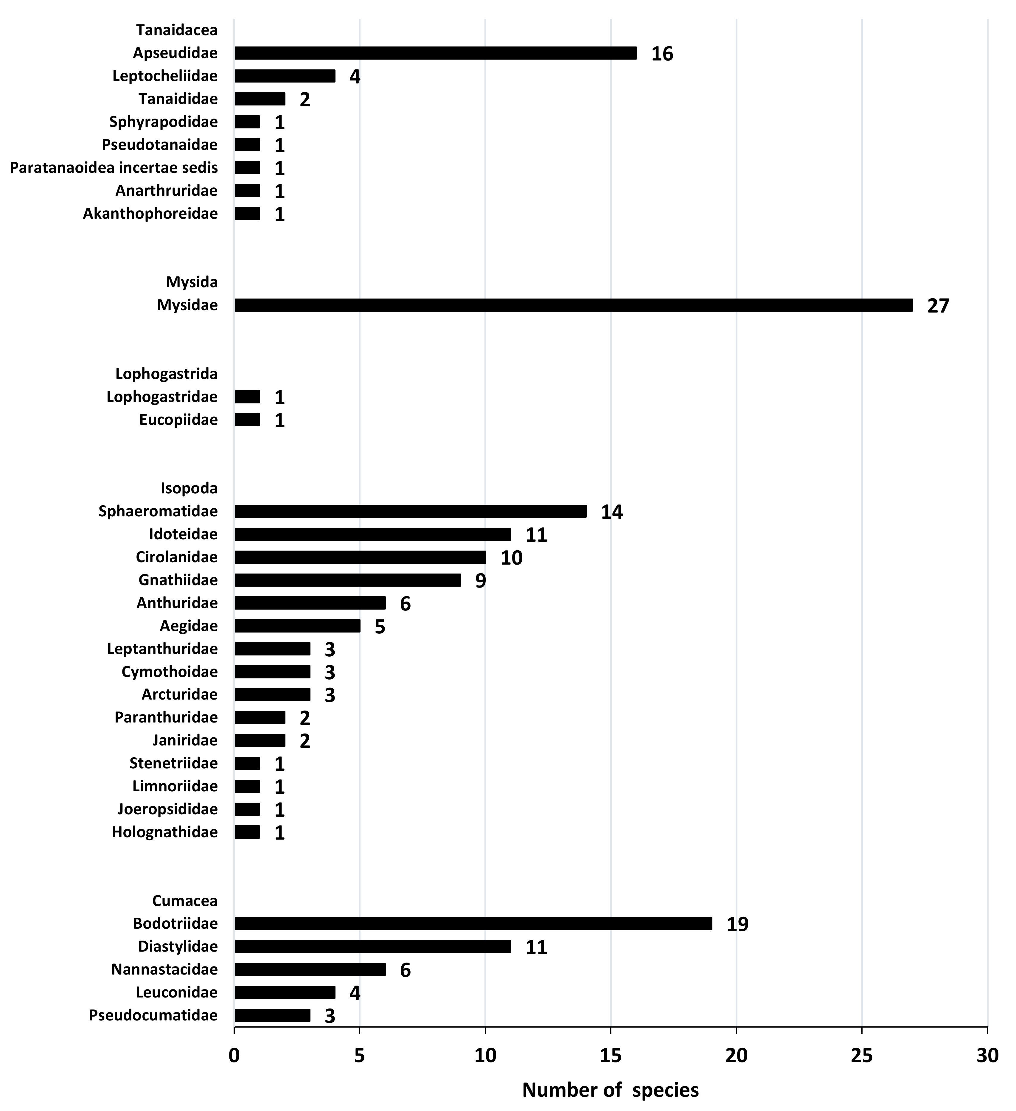 Diversity 13 00221 g002 Diversity 13 00221 g002