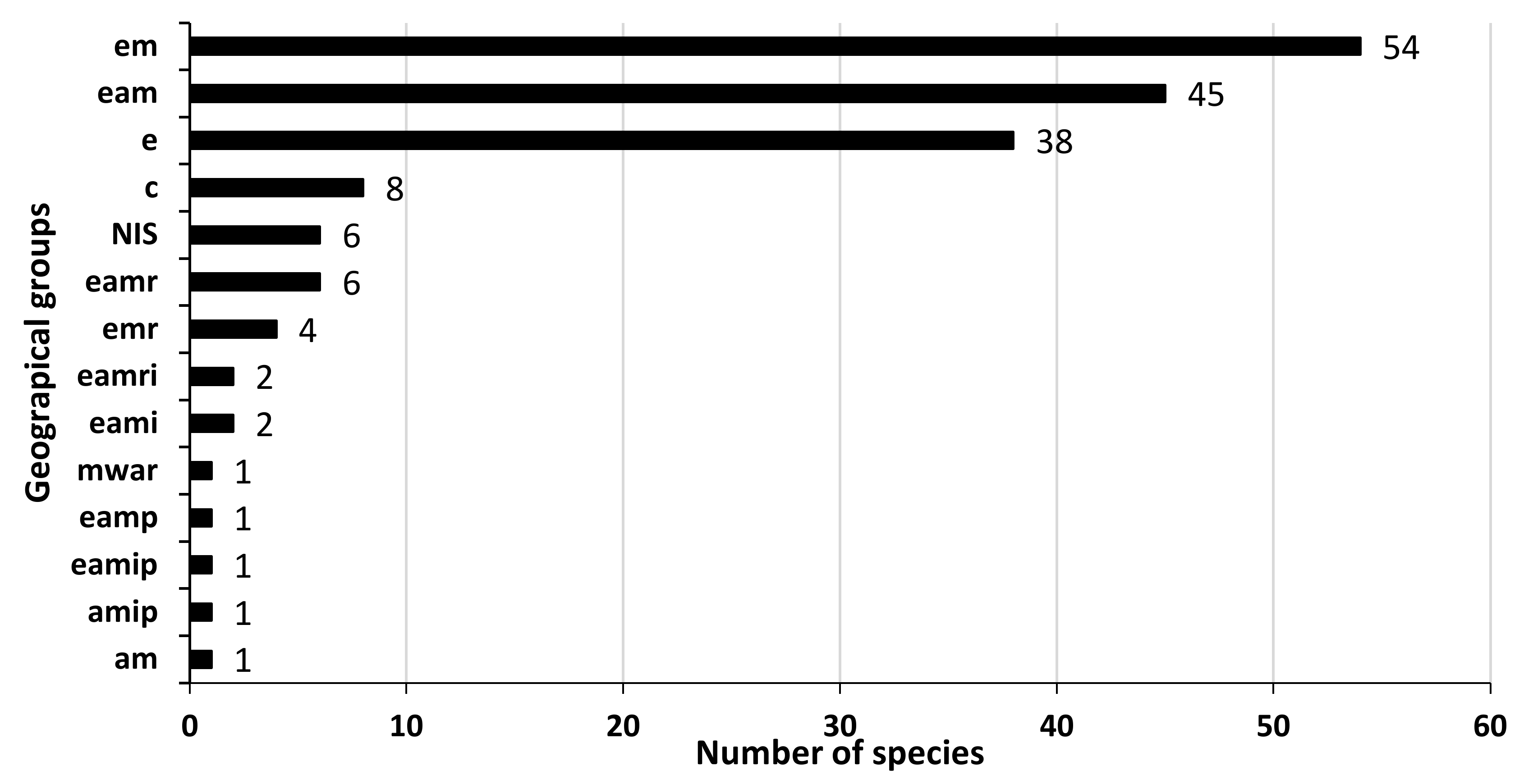 Diversity 13 00221 g003 Diversity 13 00221 g003