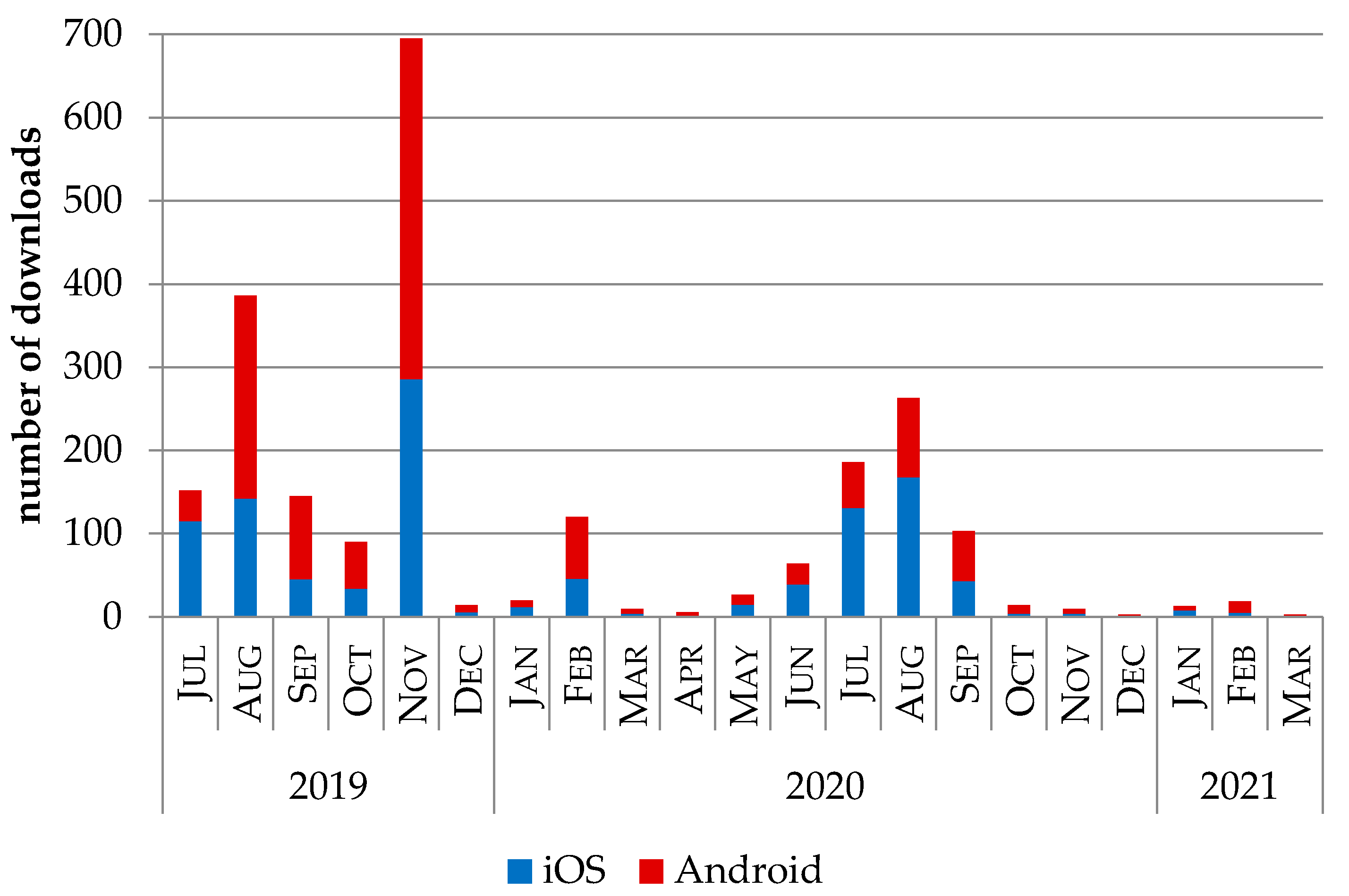 Diversity 13 00224 g002 Diversity 13 00224 g002
