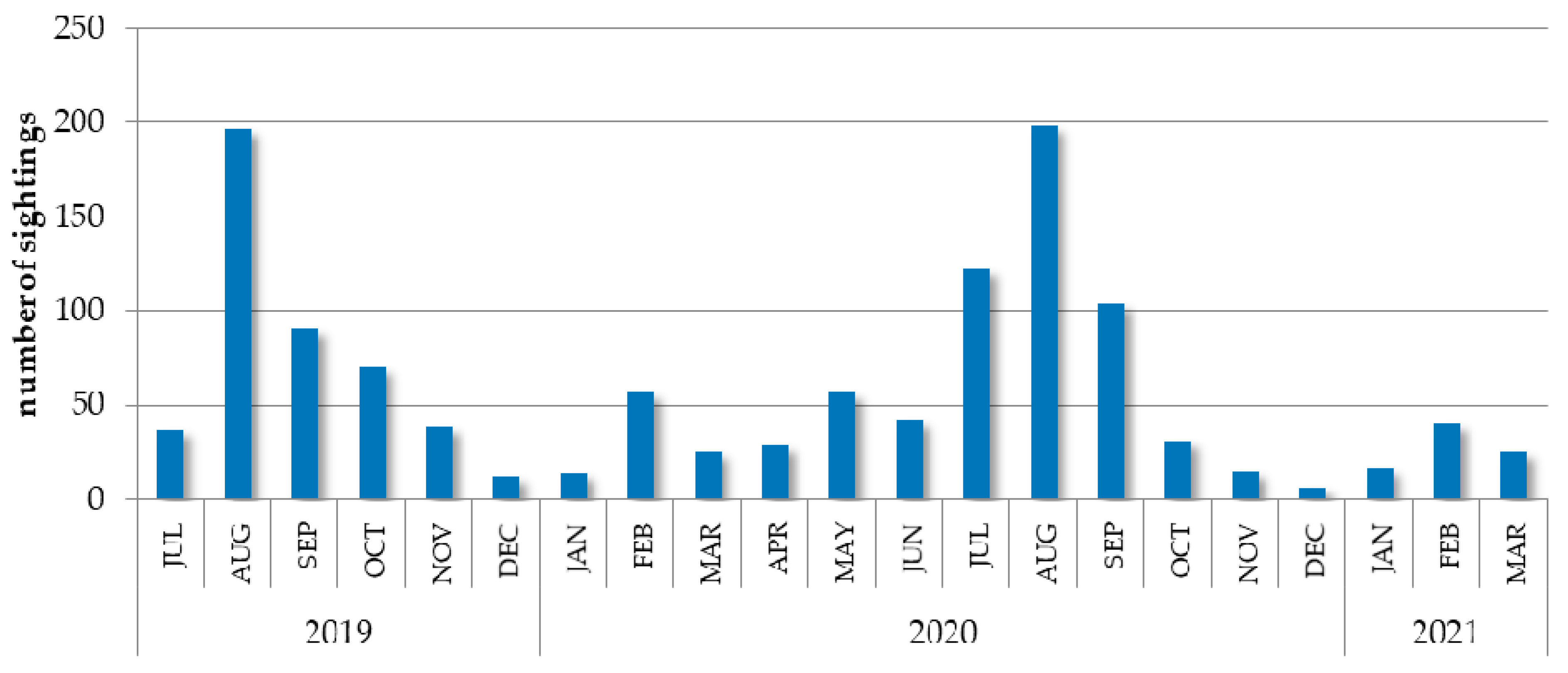 Diversity 13 00224 g004 Diversity 13 00224 g004