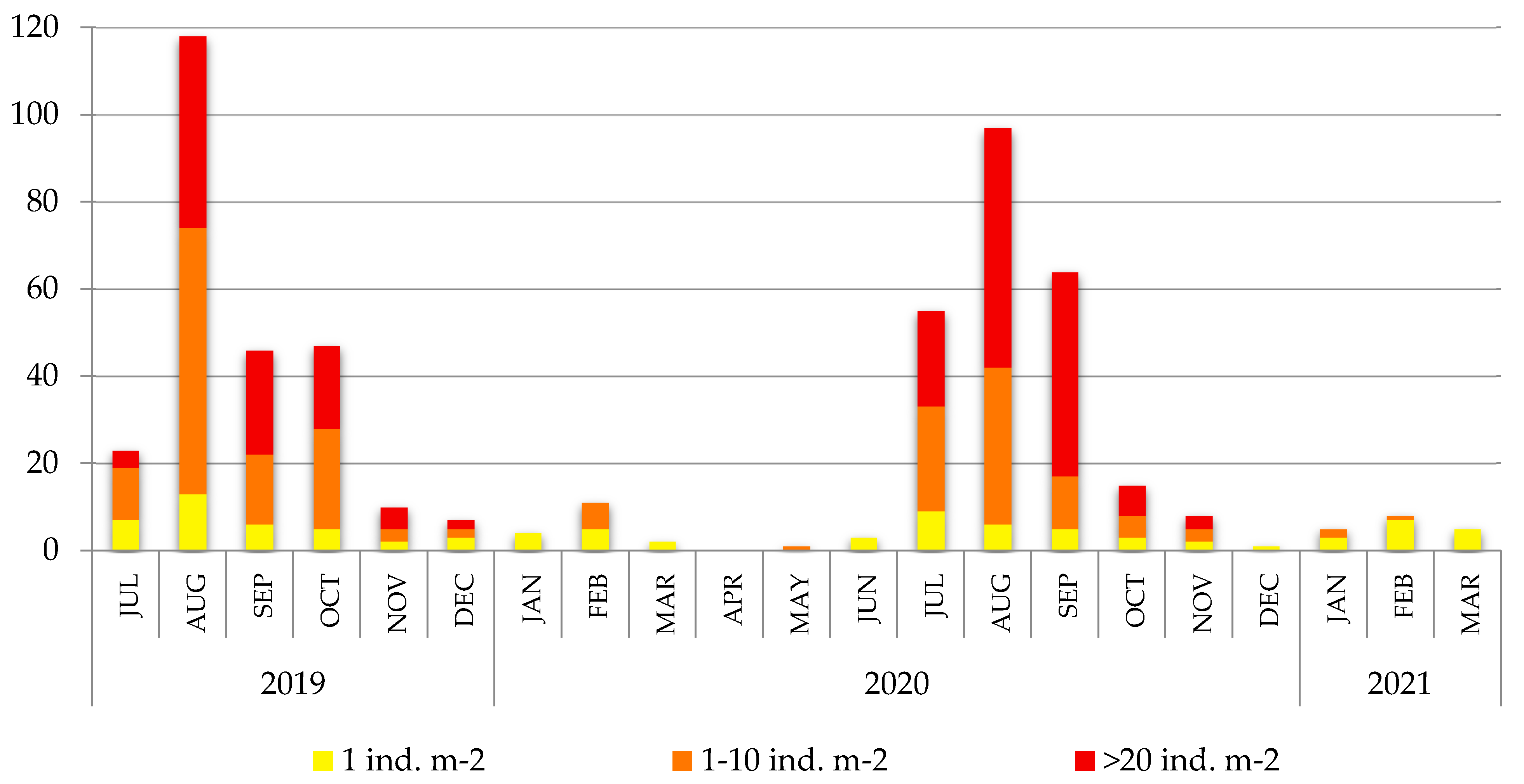 Diversity 13 00224 g007 Diversity 13 00224 g007