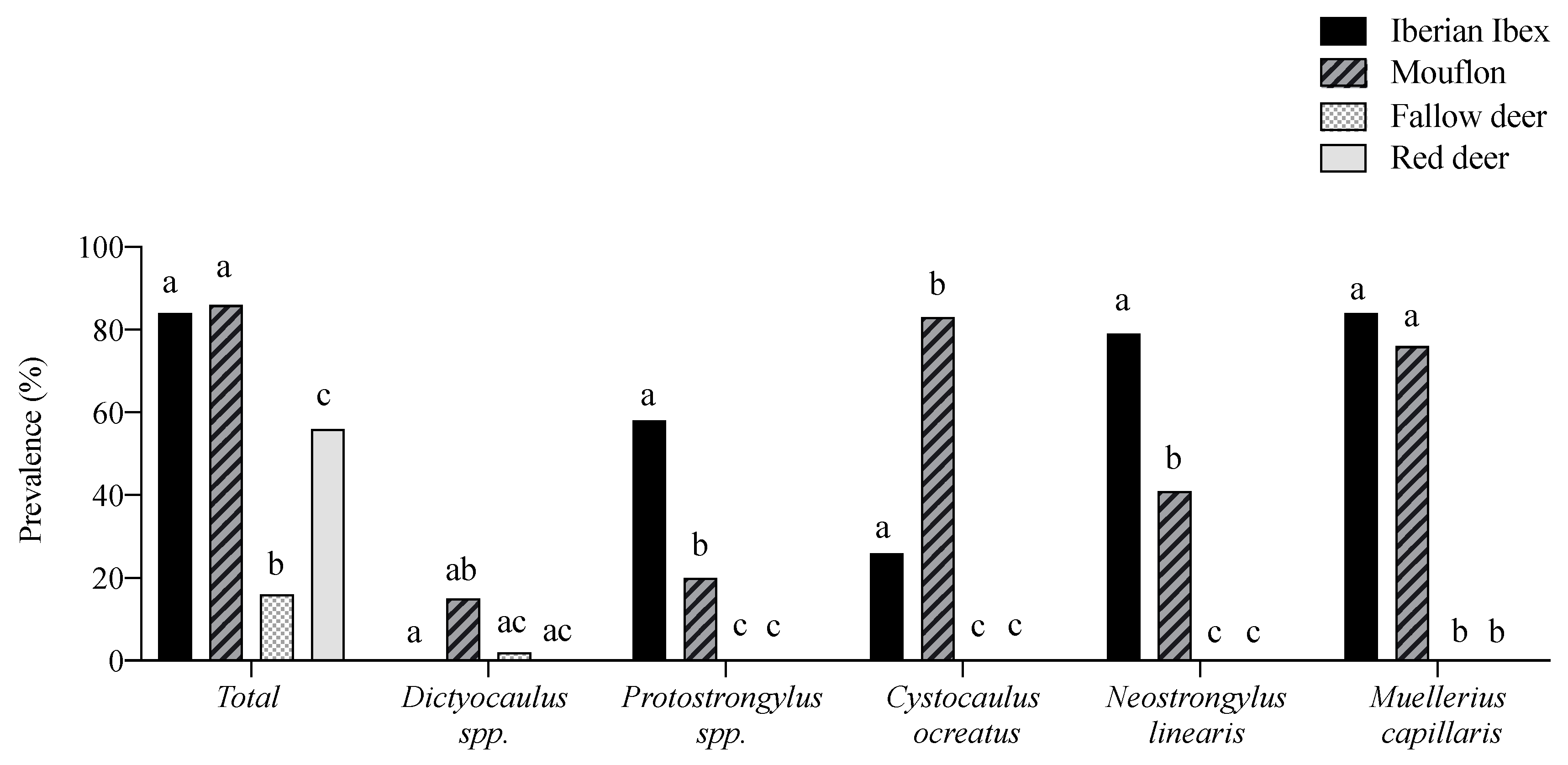 Diversity 13 00227 g001 Diversity 13 00227 g001