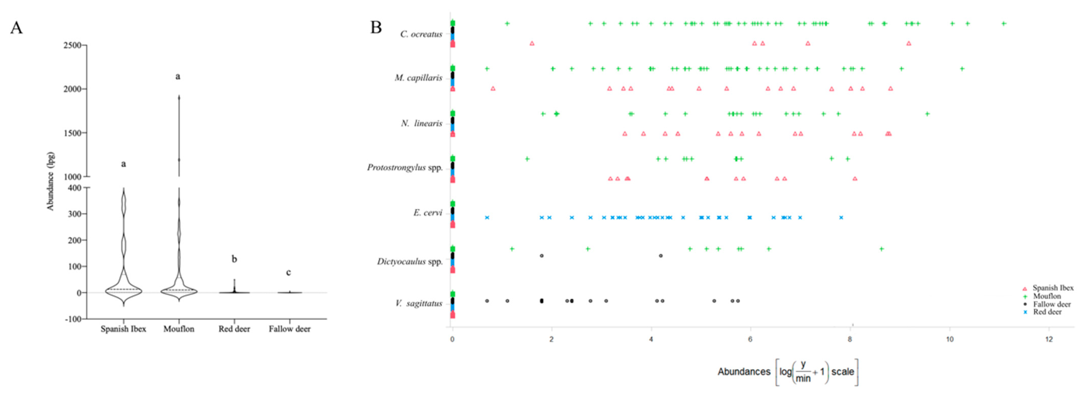 Diversity 13 00227 g003 Diversity 13 00227 g003