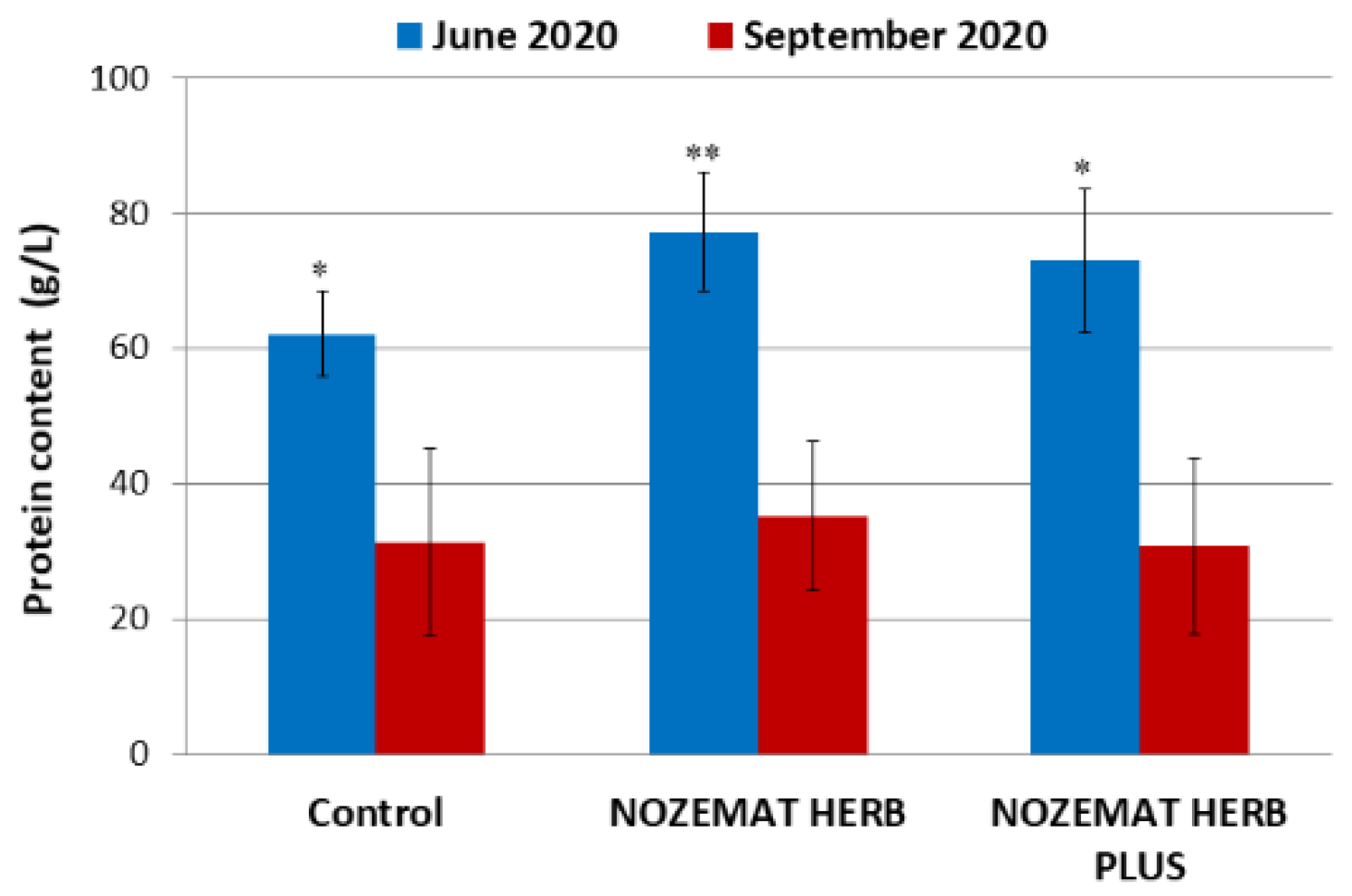 Diversity 13 00228 g002 Diversity 13 00228 g002