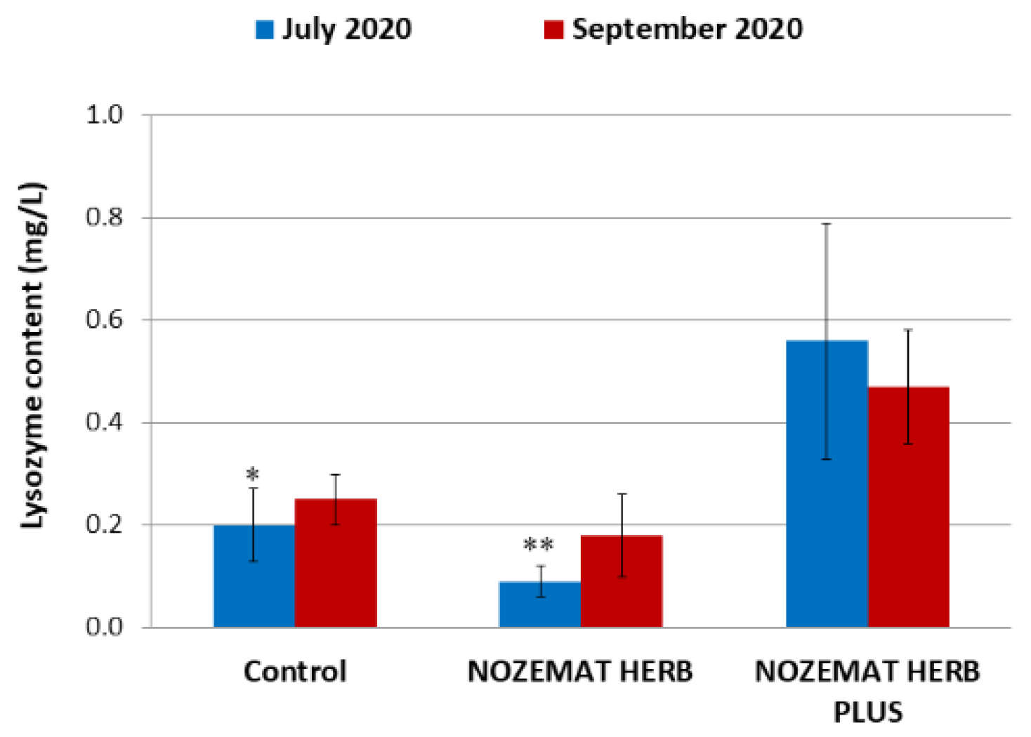 Diversity 13 00228 g003 Diversity 13 00228 g003