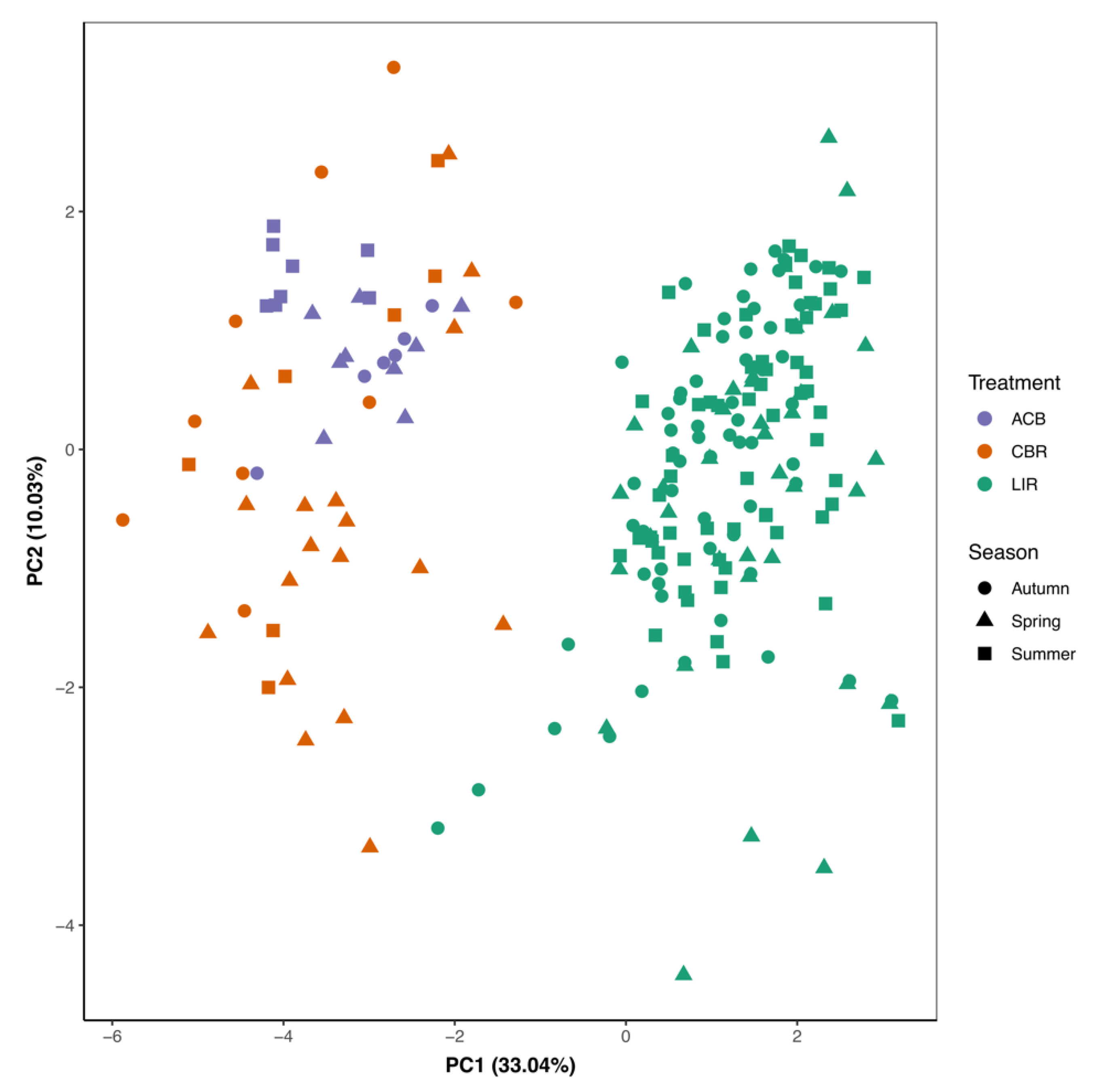 Diversity 13 00235 g002