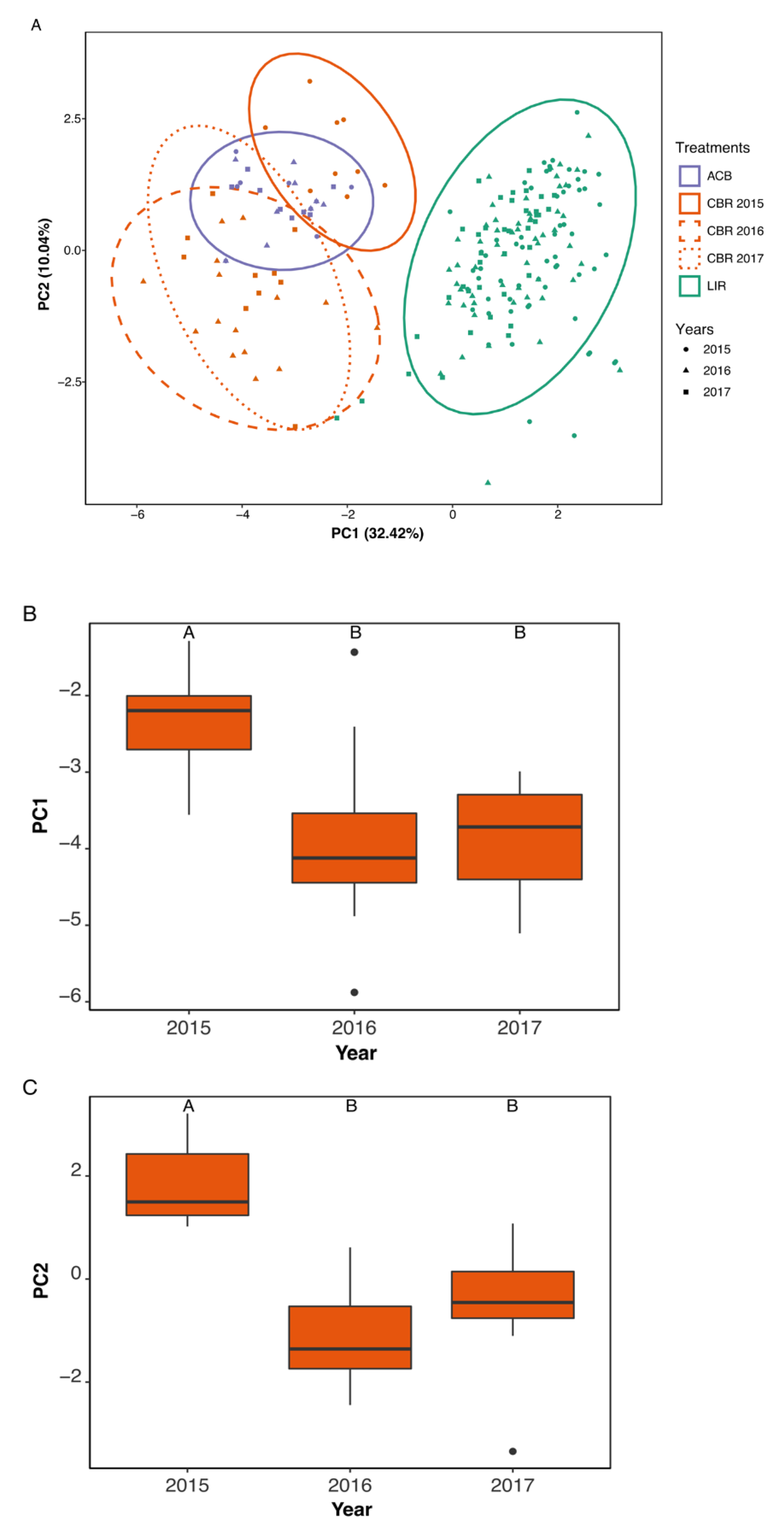 Diversity 13 00235 g003