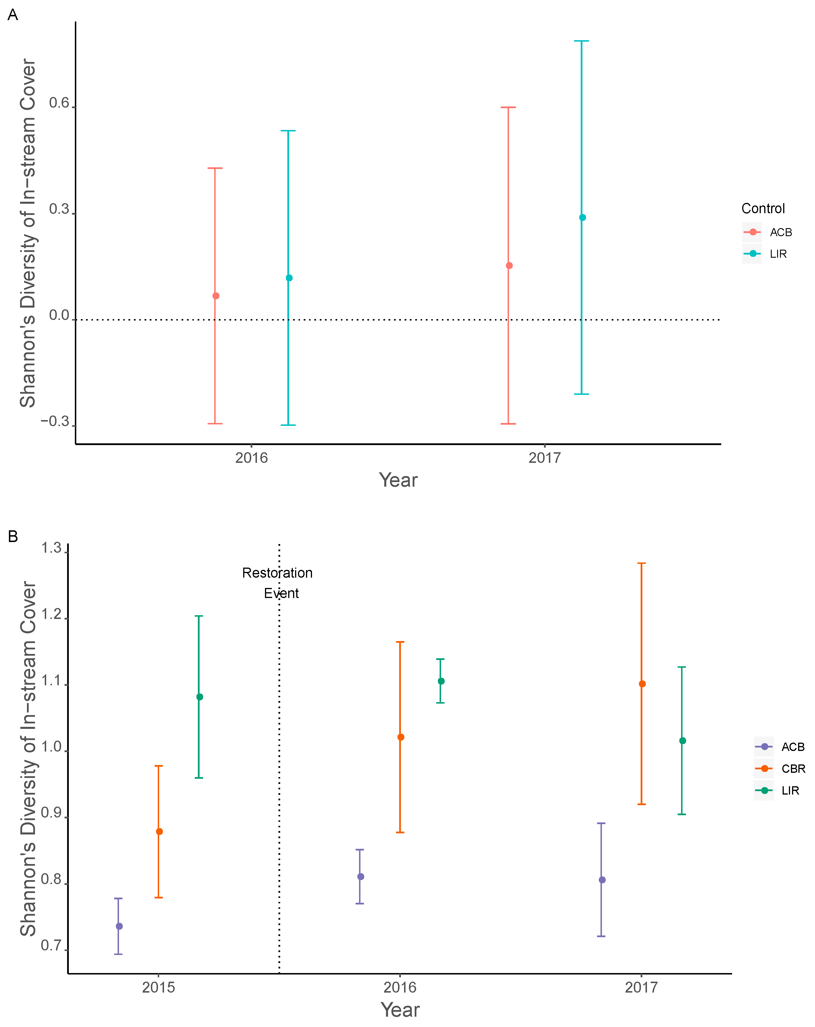 Diversity 13 00235 g004