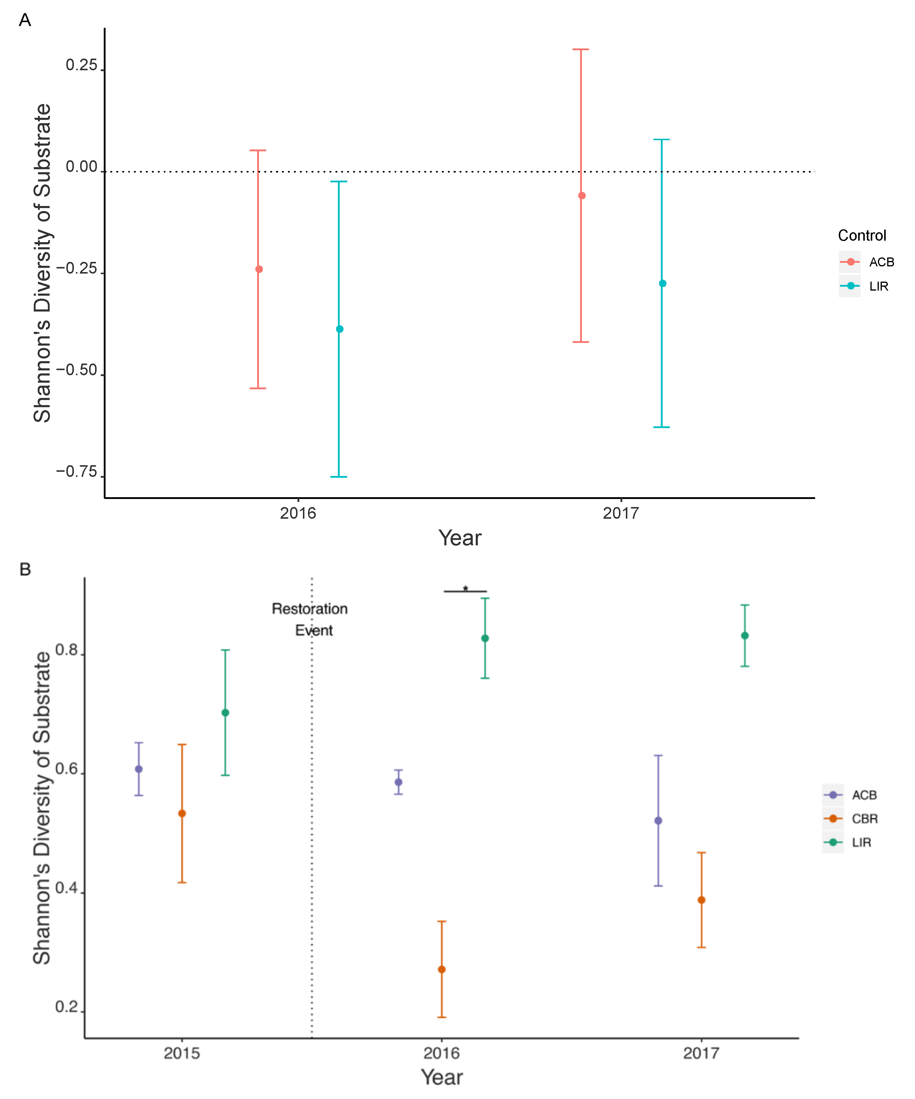 Diversity 13 00235 g005
