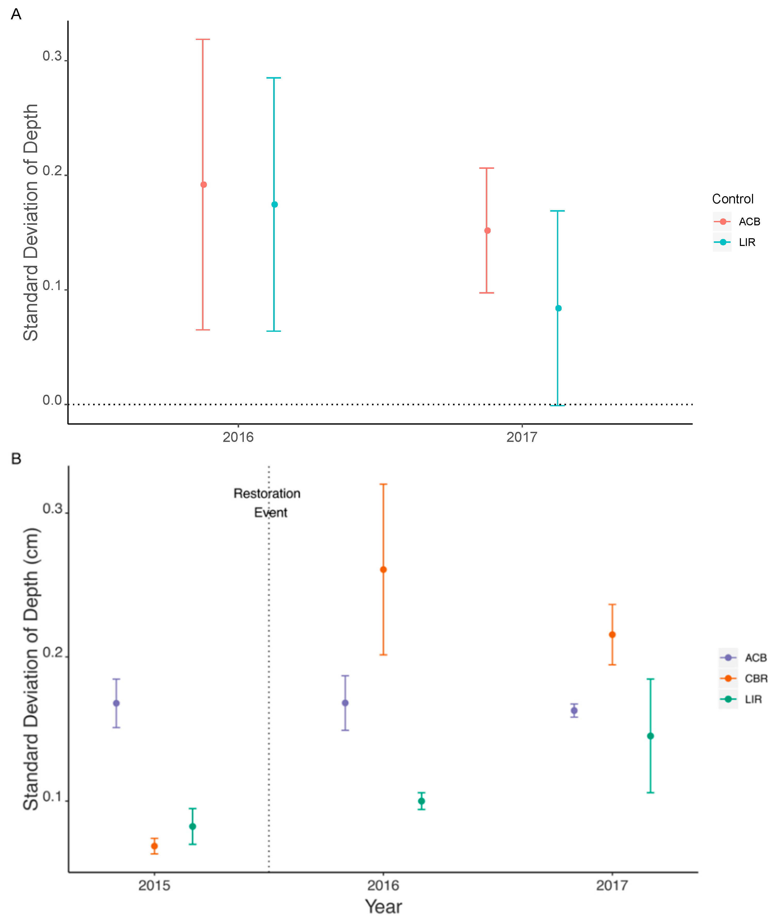 Diversity 13 00235 g006