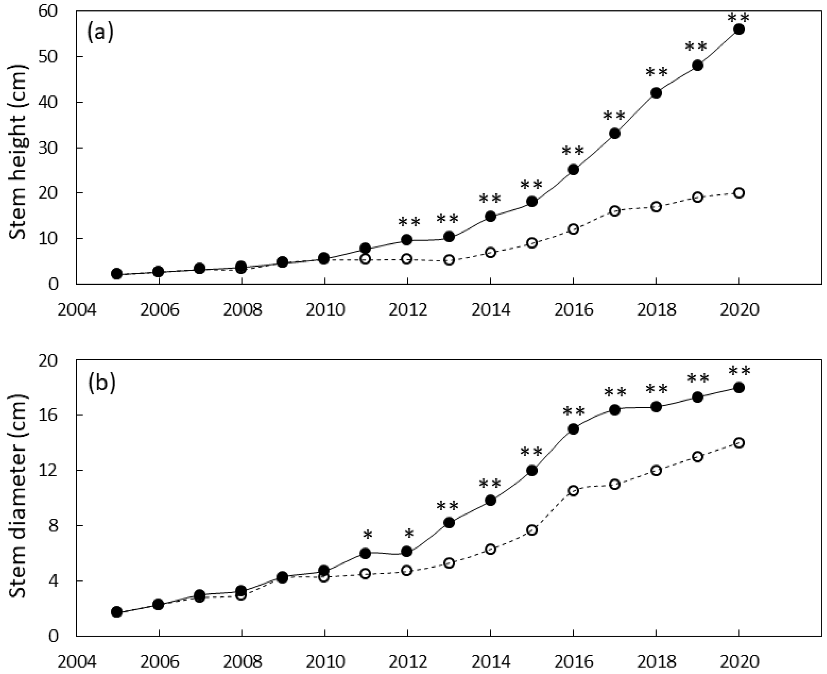 Diversity 13 00237 g004
