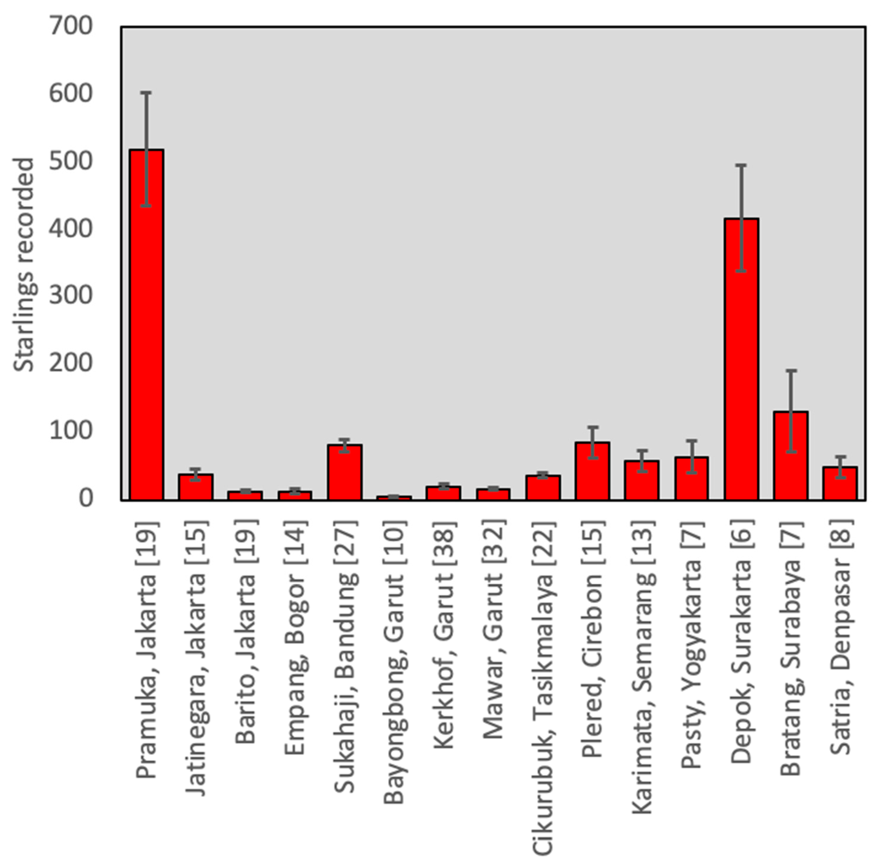 Diversity 13 00238 g002 Diversity 13 00238 g002