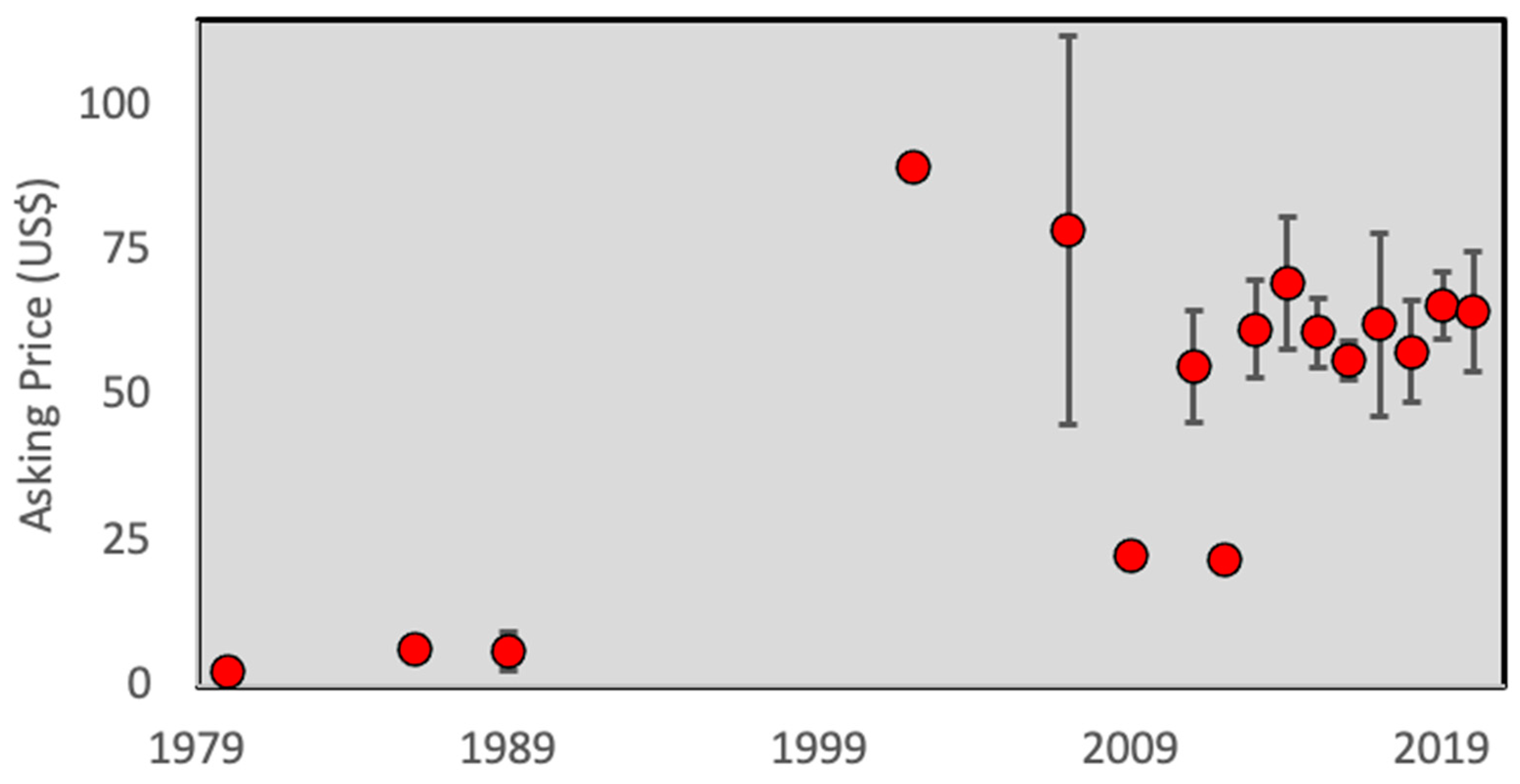 Diversity 13 00238 g003 Diversity 13 00238 g003