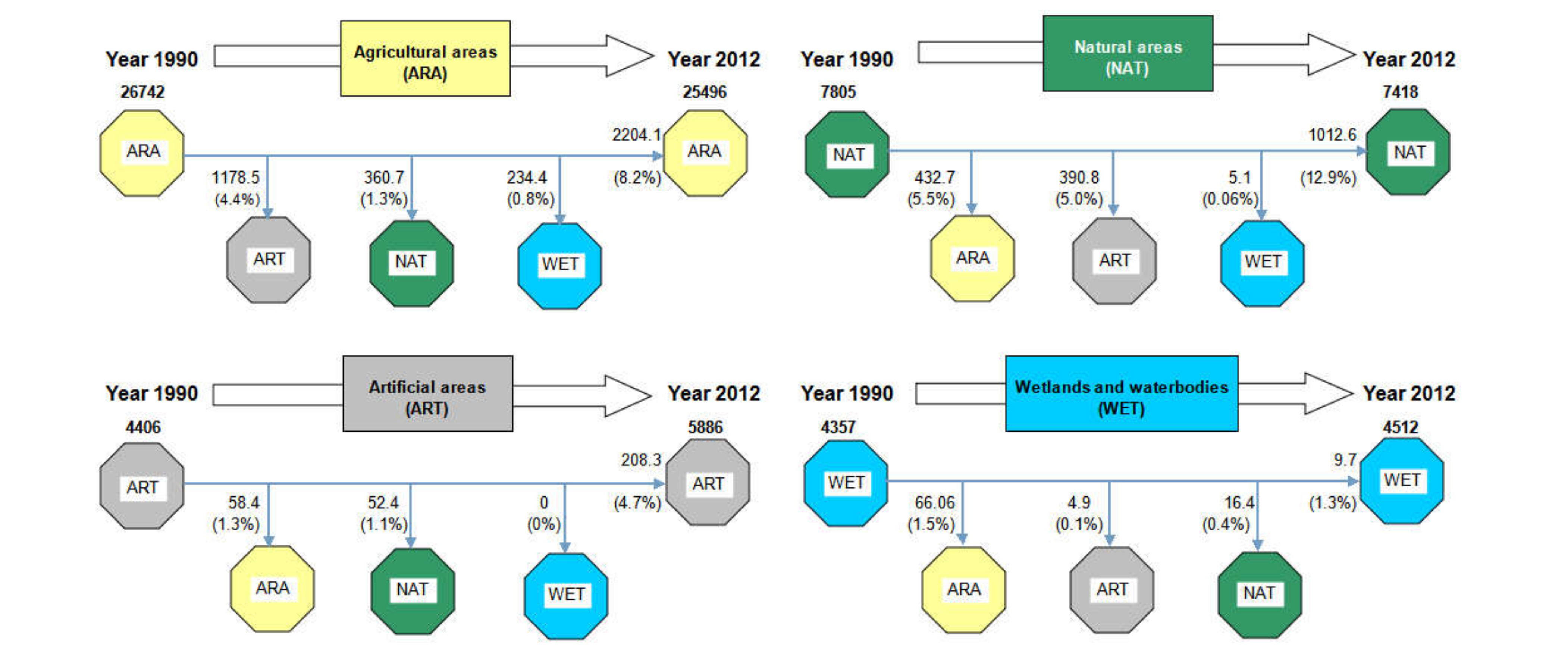 Diversity 13 00240 g002 Diversity 13 00240 g002