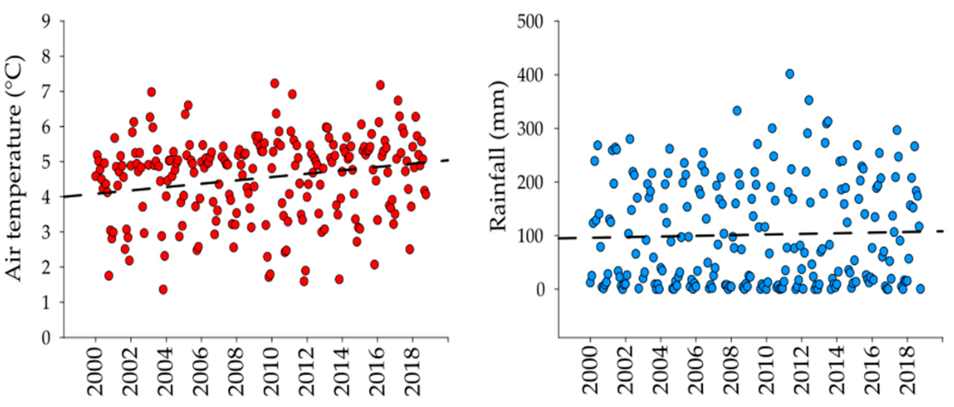 Diversity 13 00243 g002