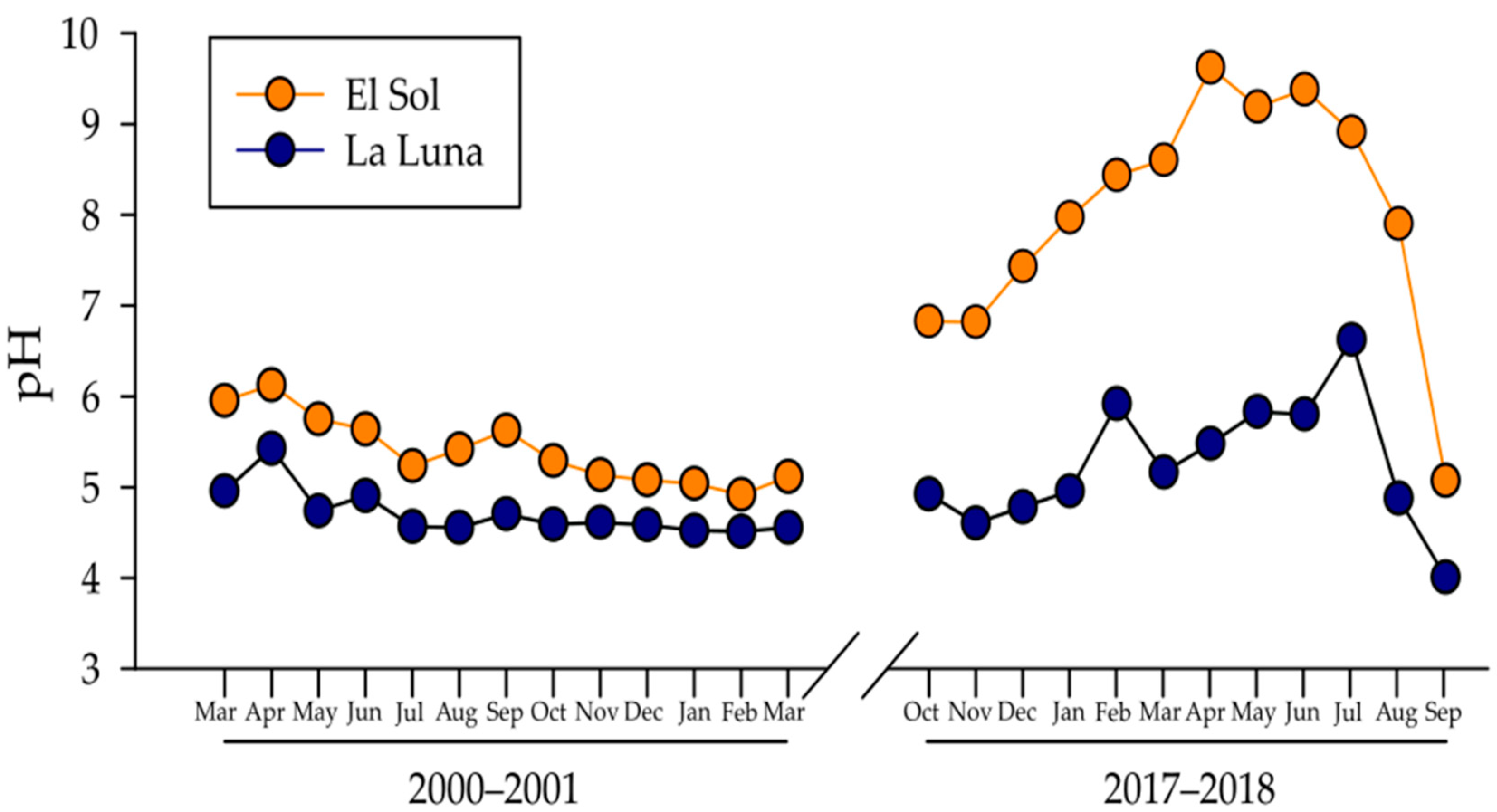 Diversity 13 00243 g003
