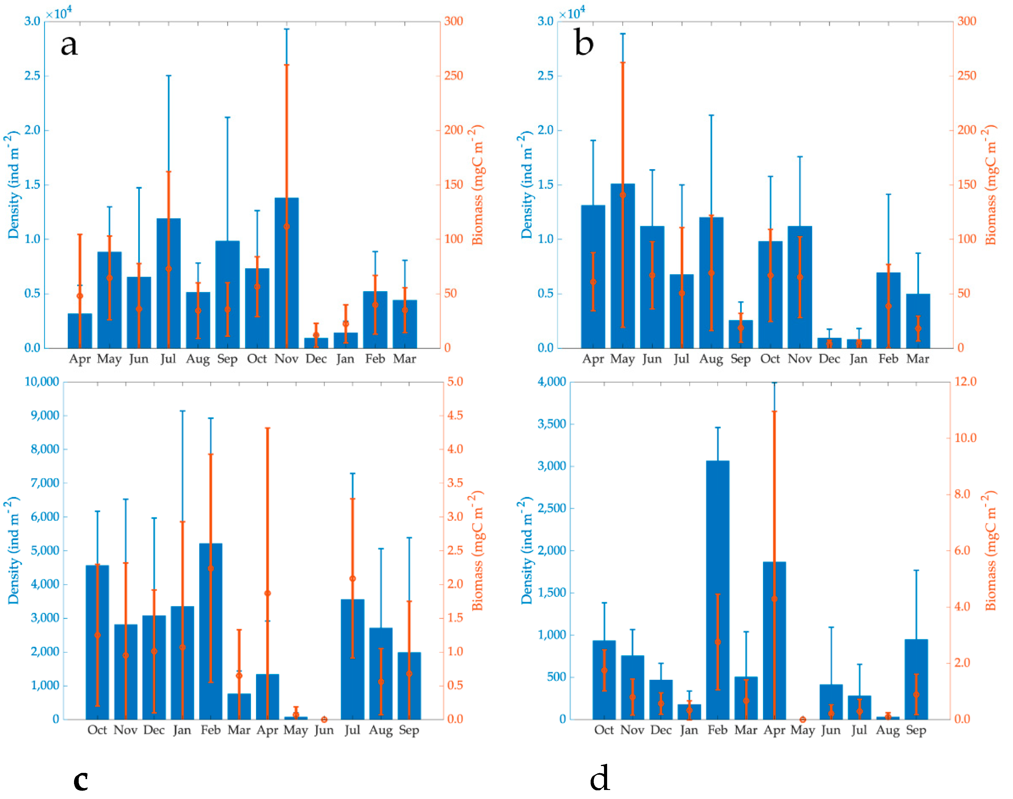 Diversity 13 00243 g004