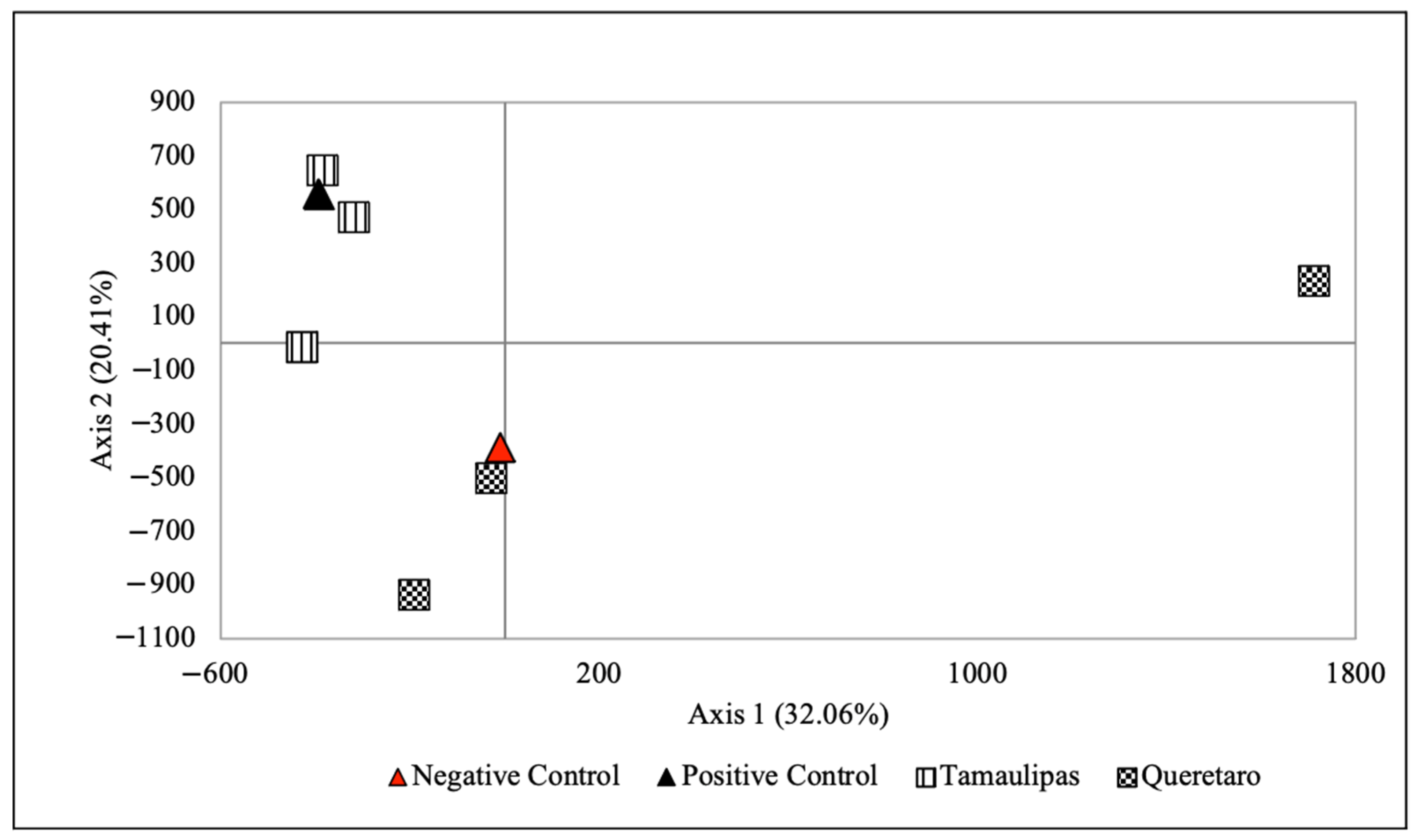 Diversity 13 00245 g002