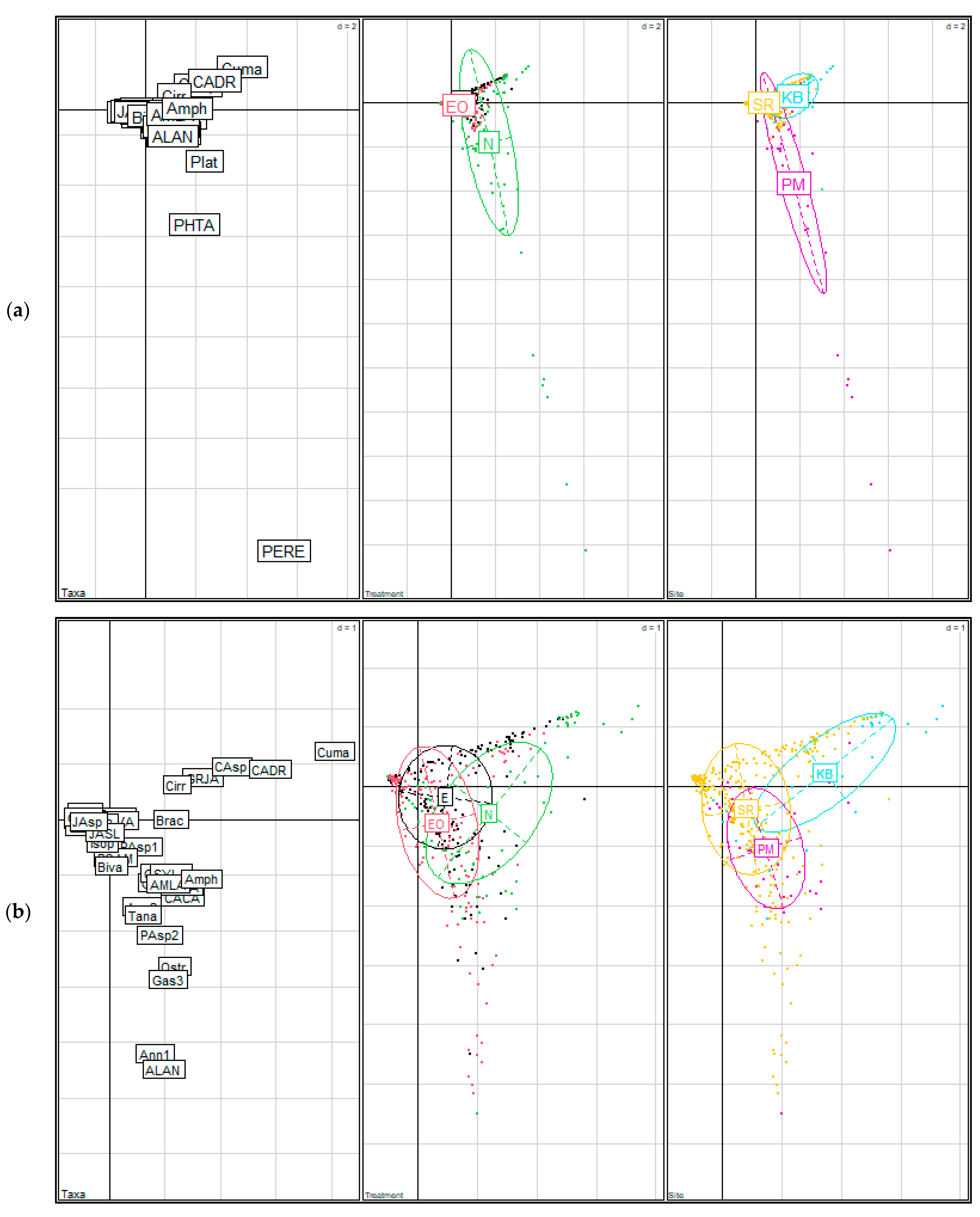 Diversity 13 00246 g004