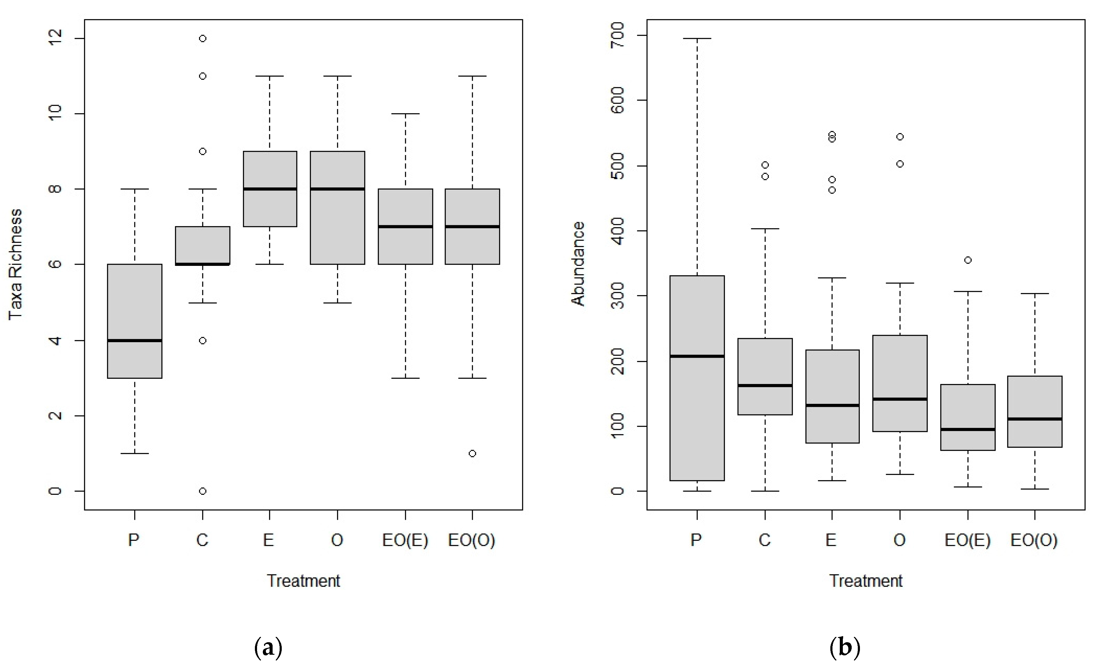 Diversity 13 00246 g0a1