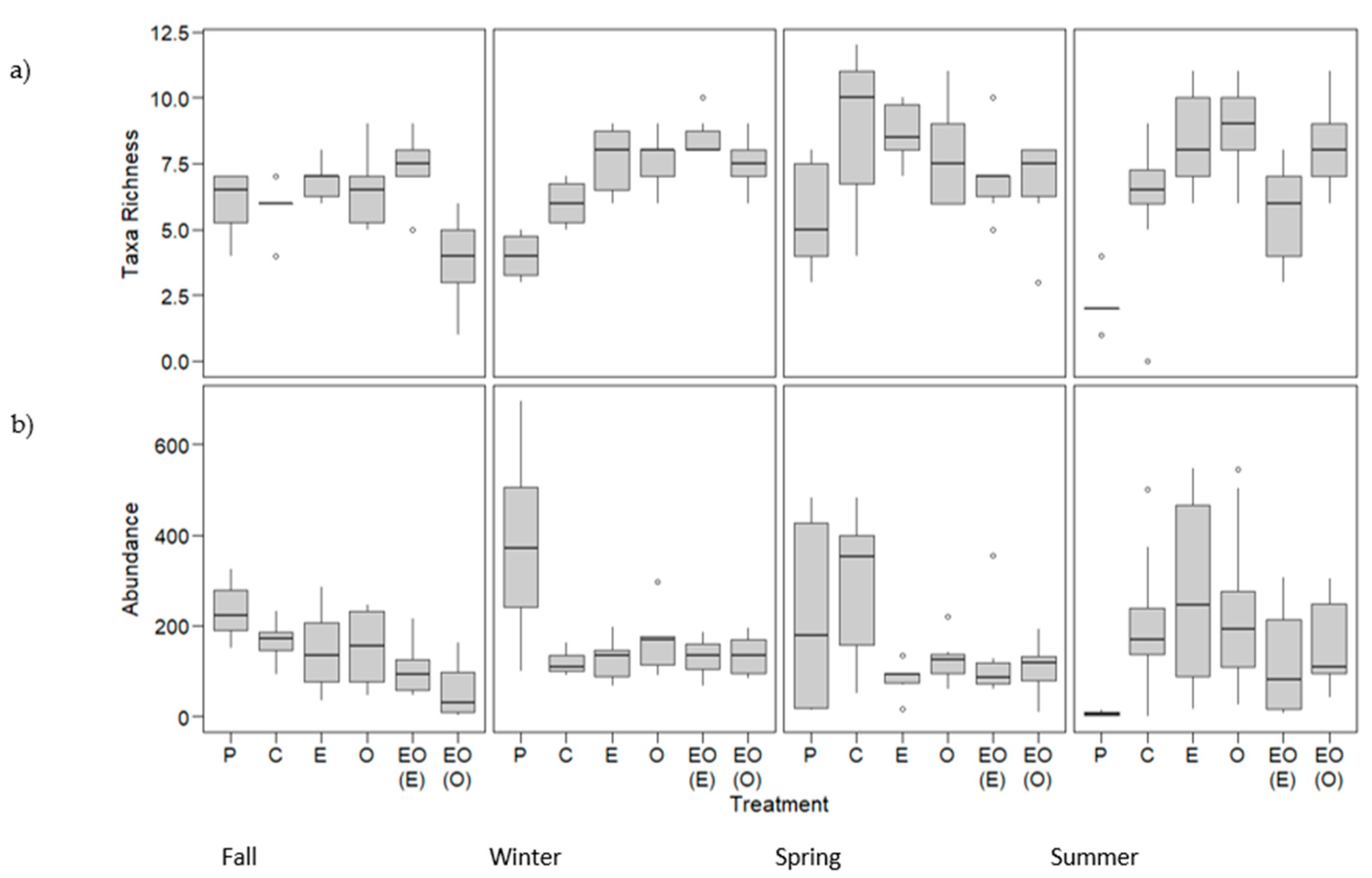Diversity 13 00246 g0a2