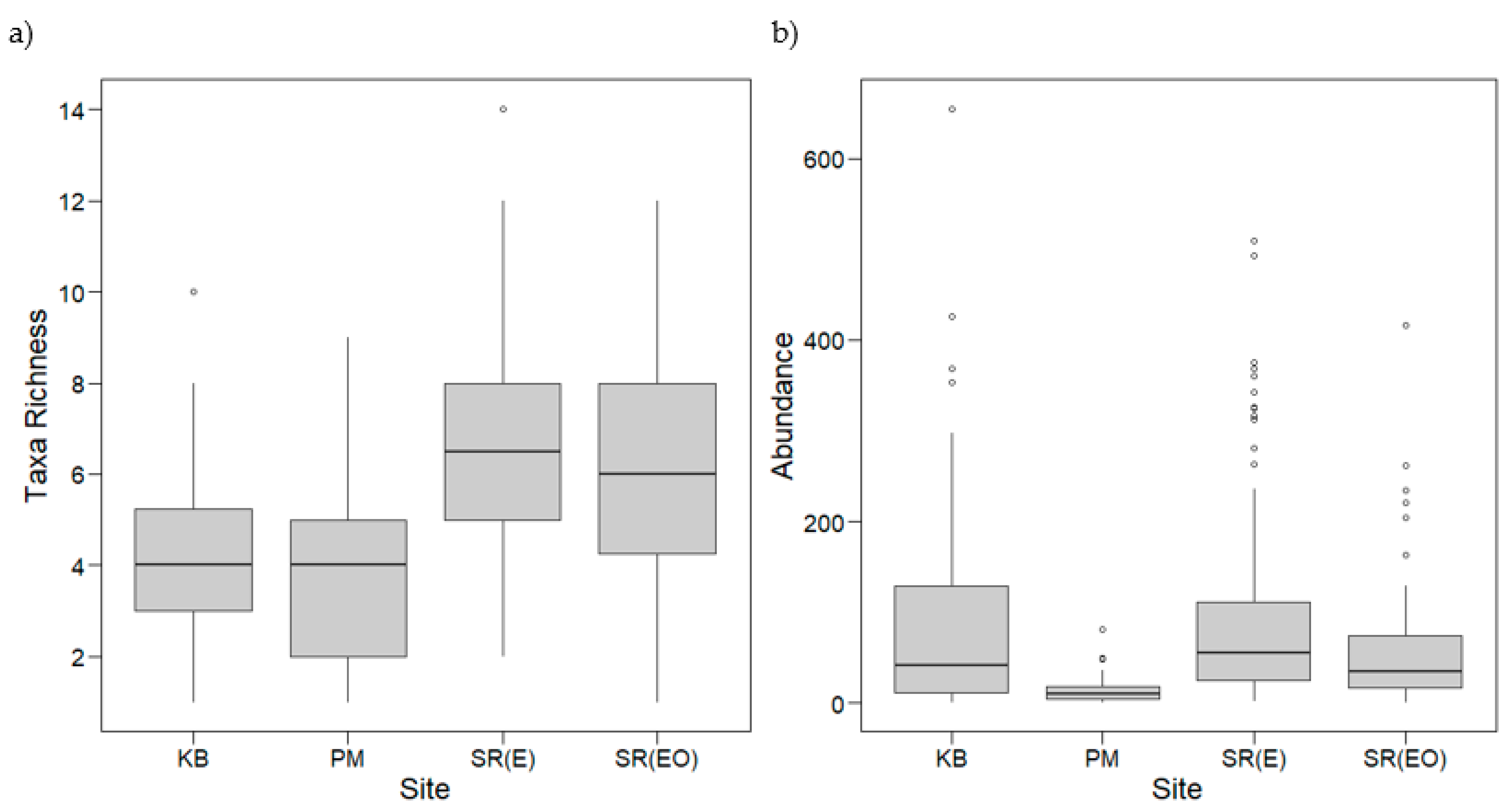 Diversity 13 00246 g0a3