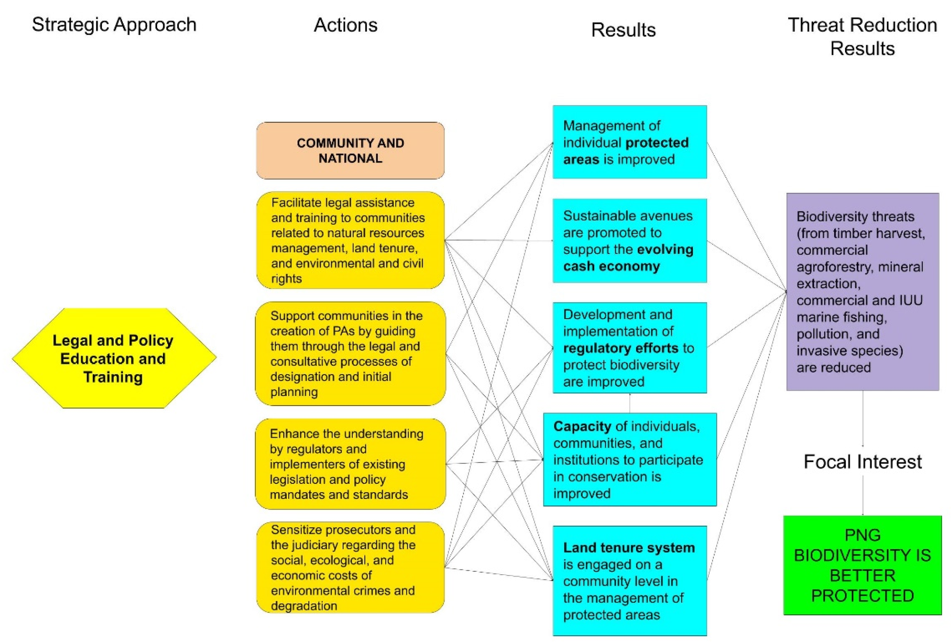 Diversity 13 00248 g006 Diversity 13 00248 g006