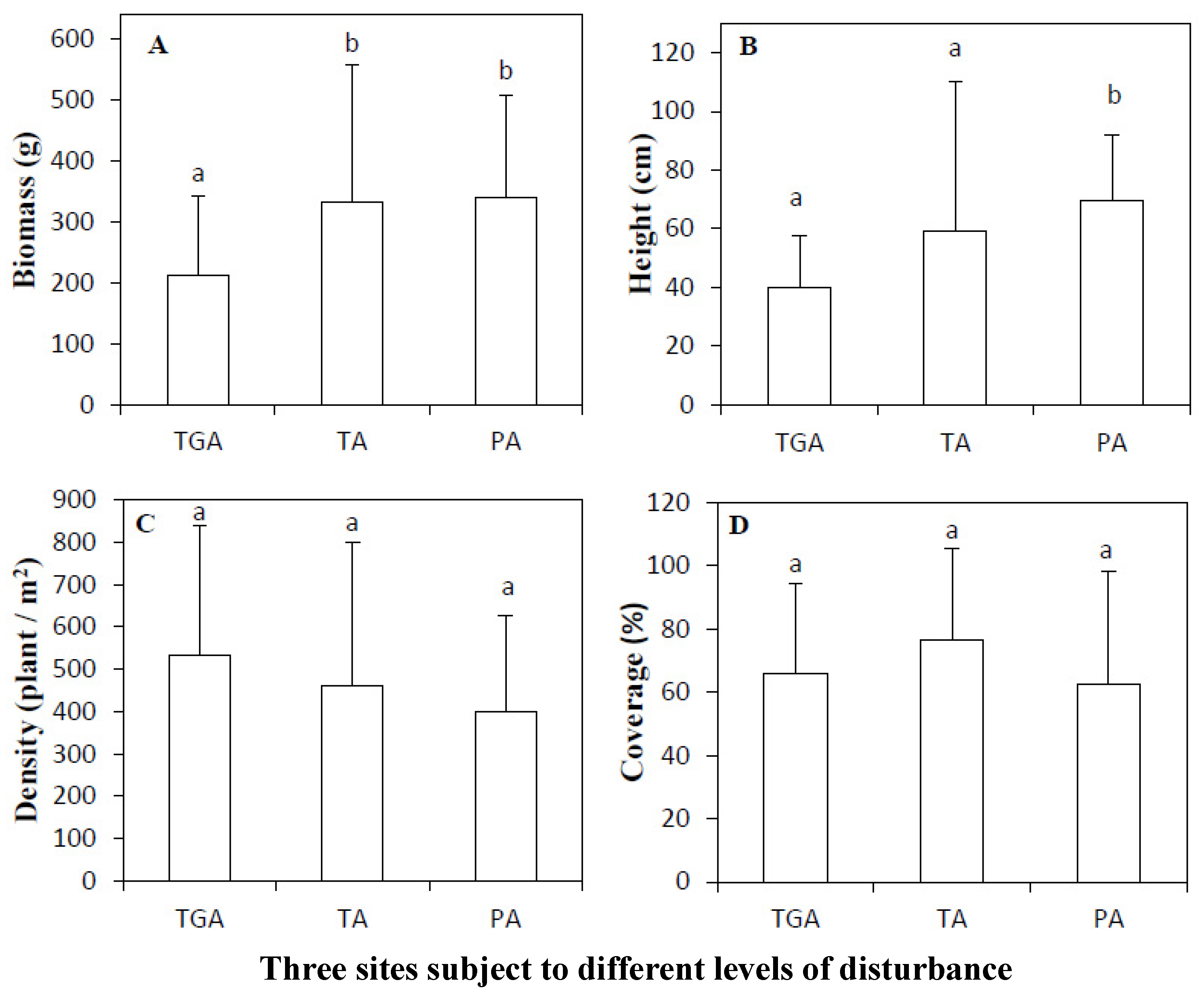 Diversity 13 00252 g002 Diversity 13 00252 g002