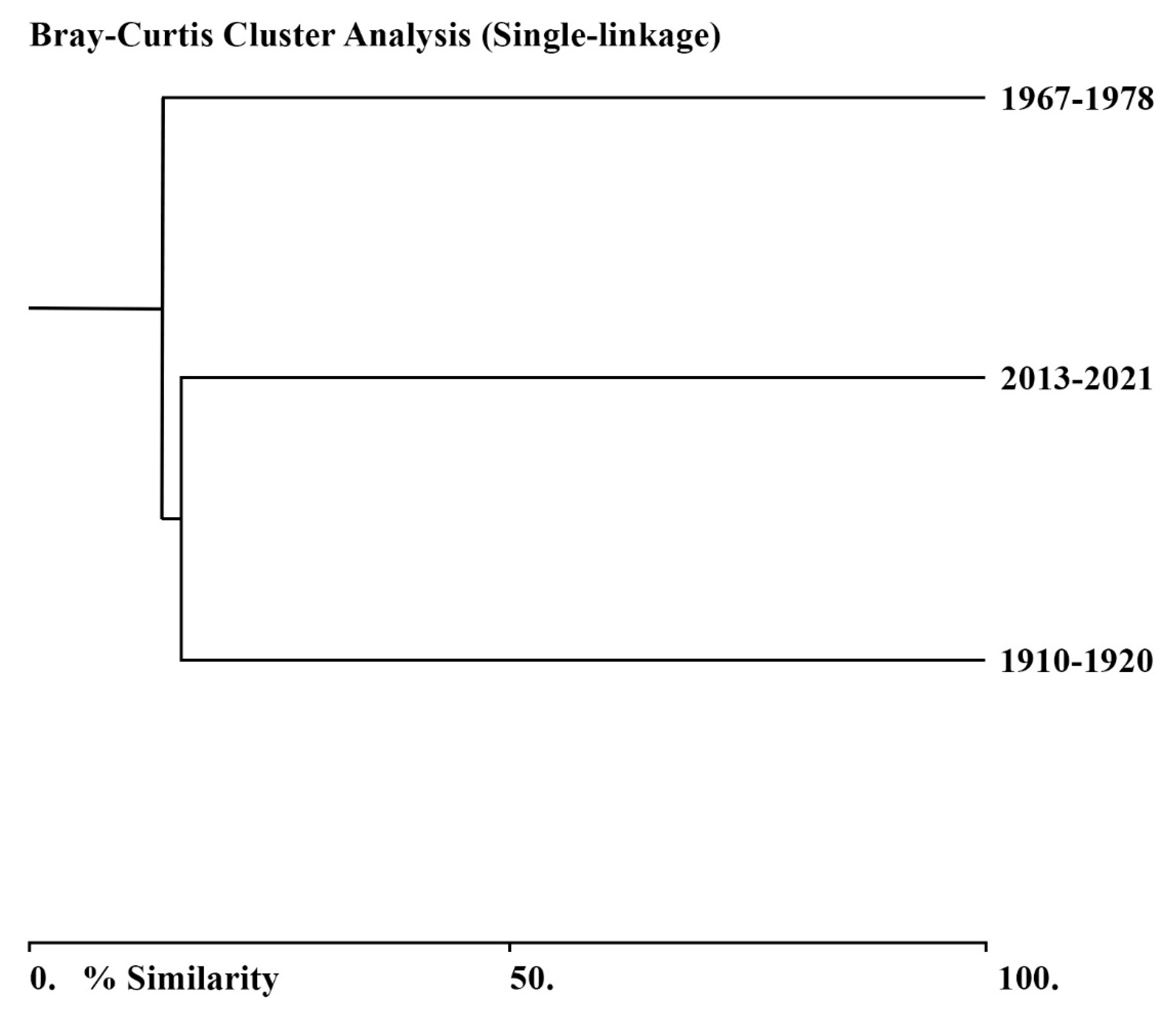 Diversity 13 00256 g003