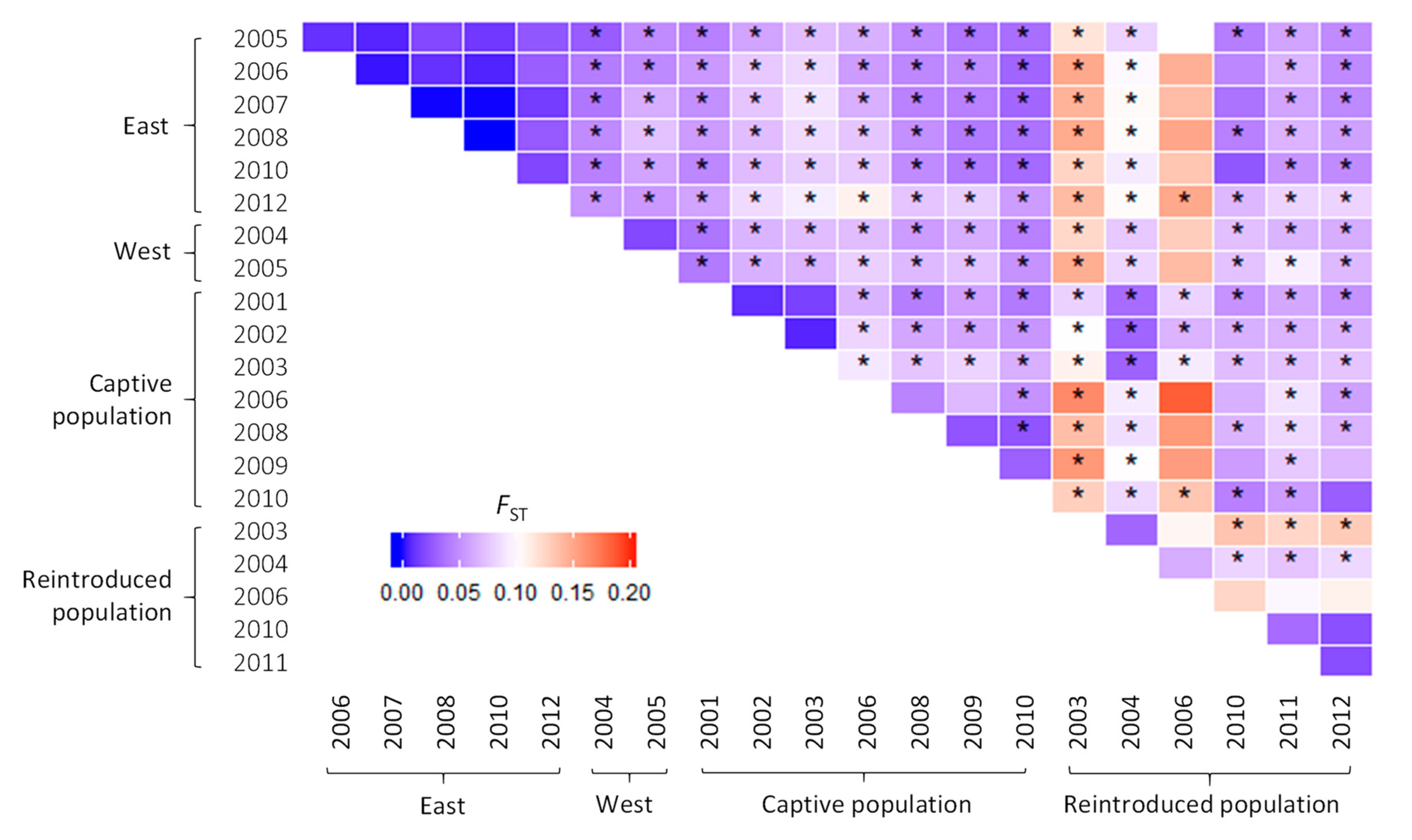 Diversity 13 00257 g003