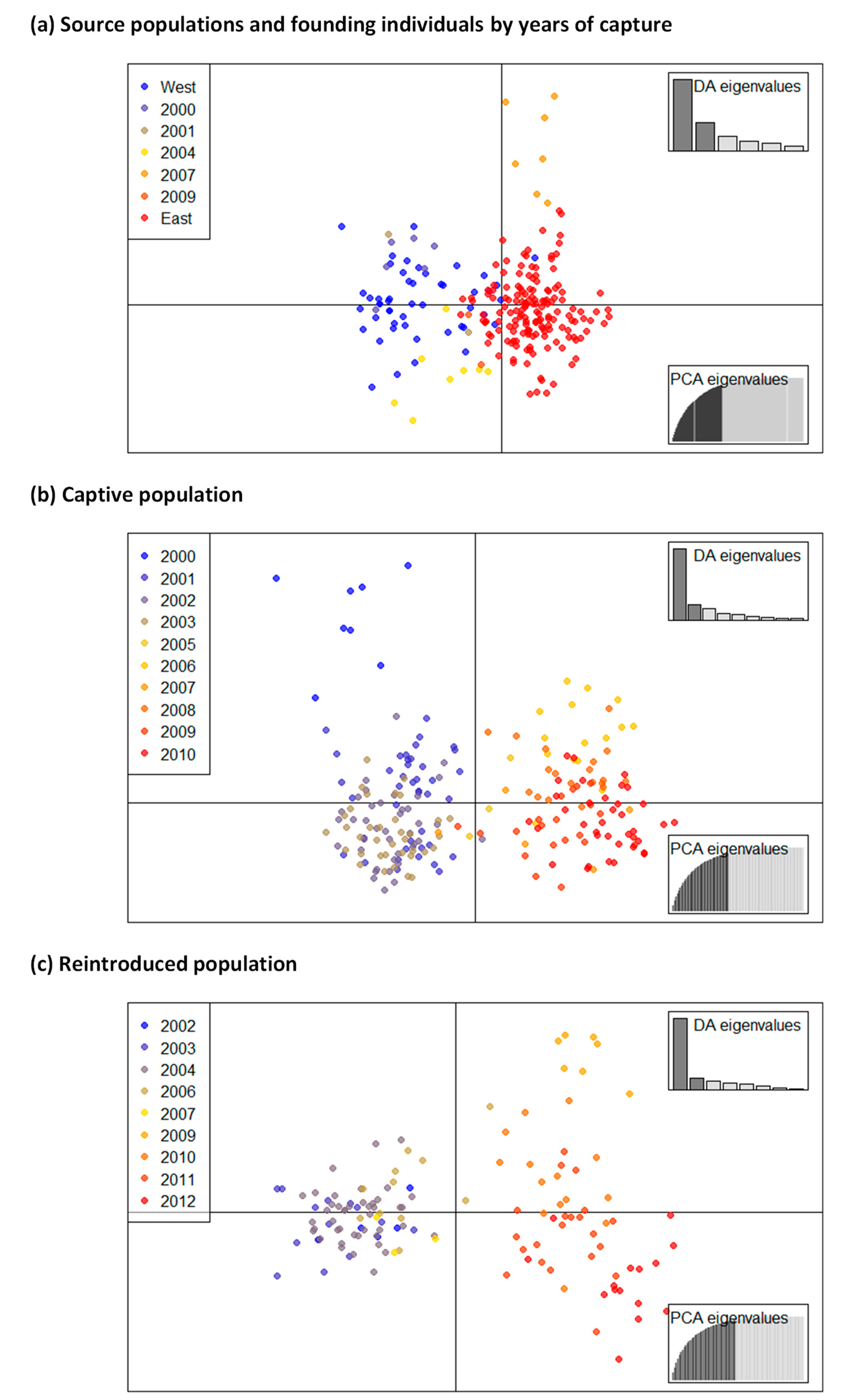 Diversity 13 00257 g004