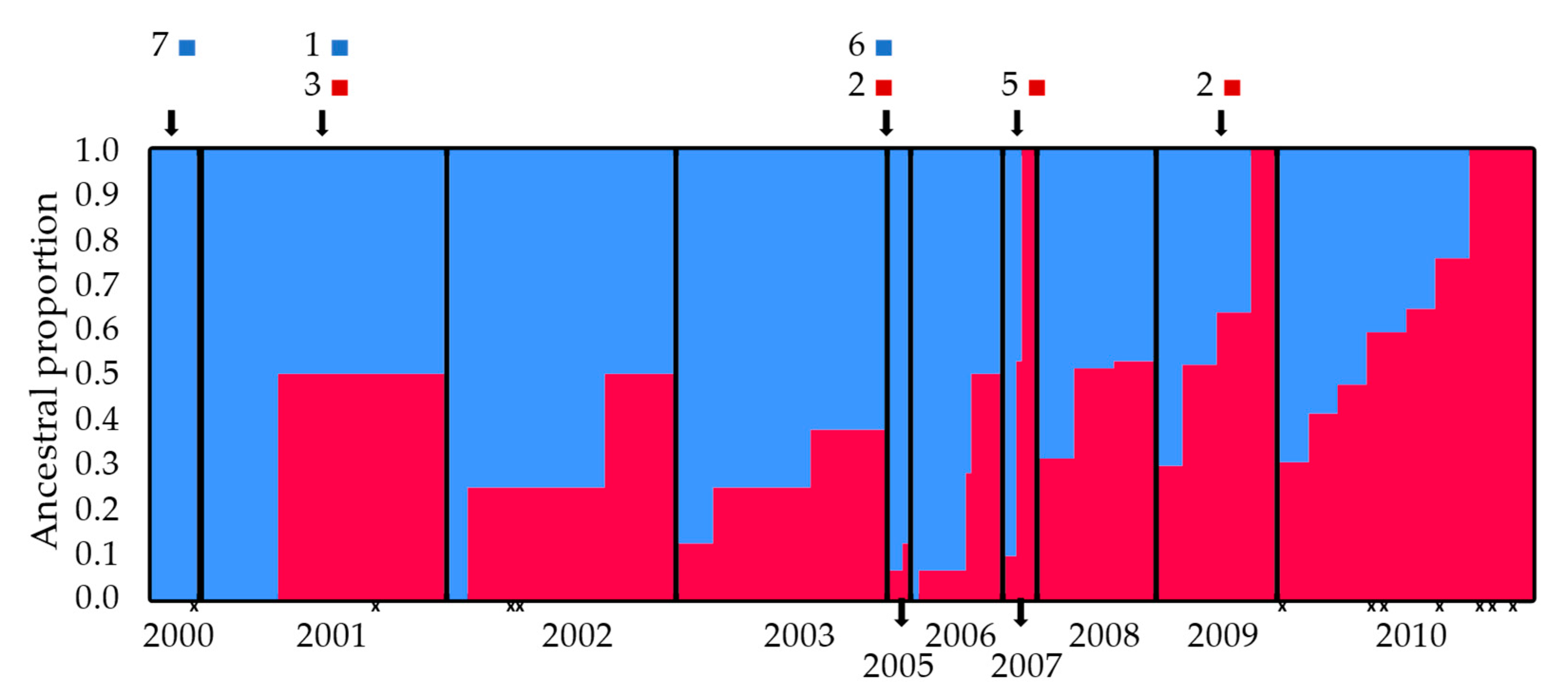 Diversity 13 00257 g005